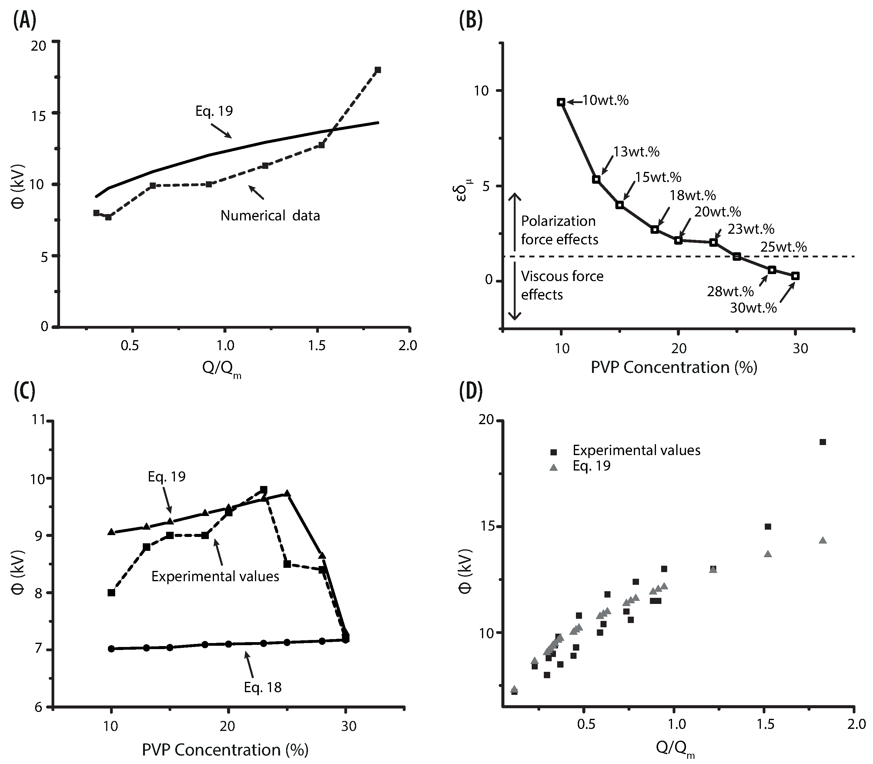 Polymers 13 00529 g011