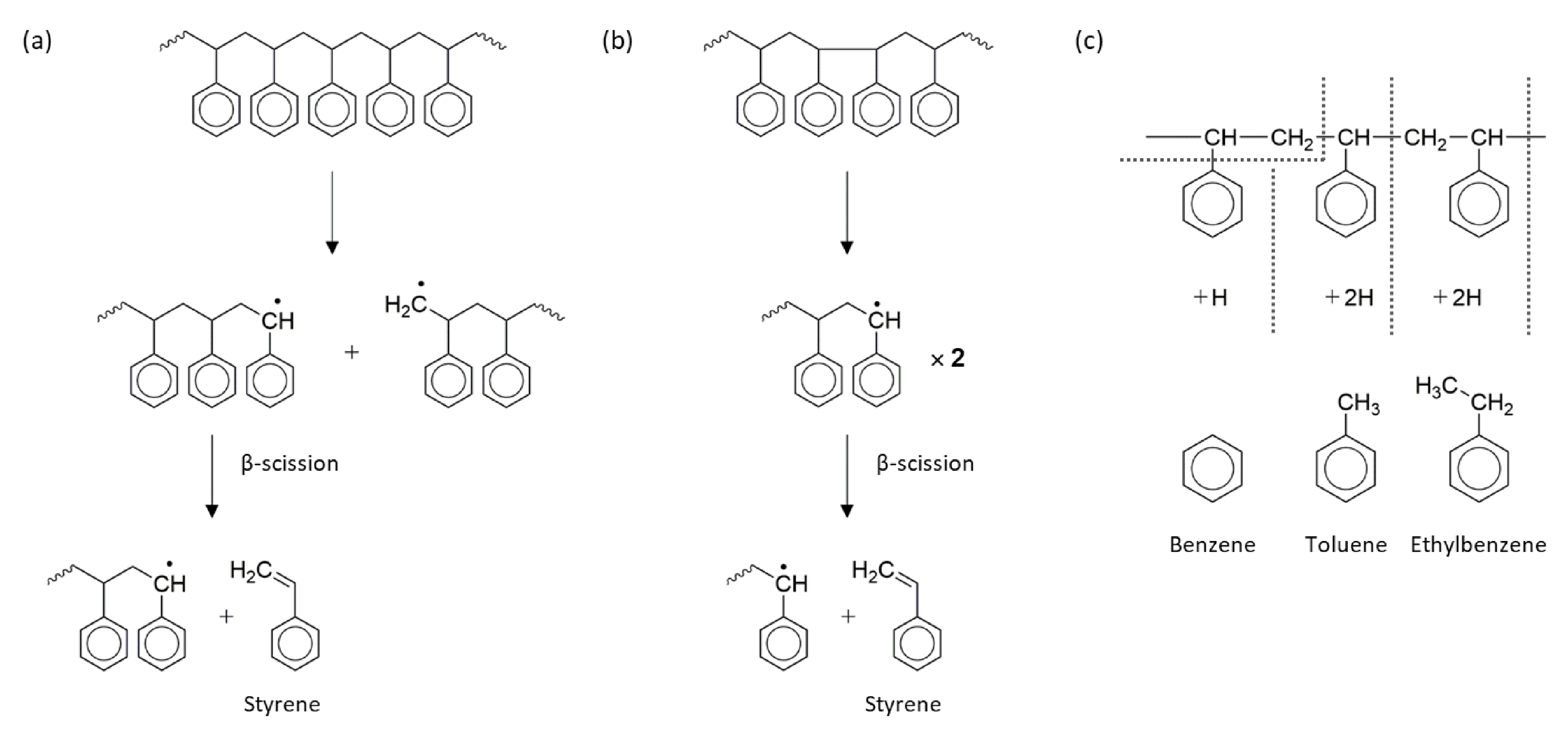 Polymers 13 00540 g003 Polymers 13 00540 g003