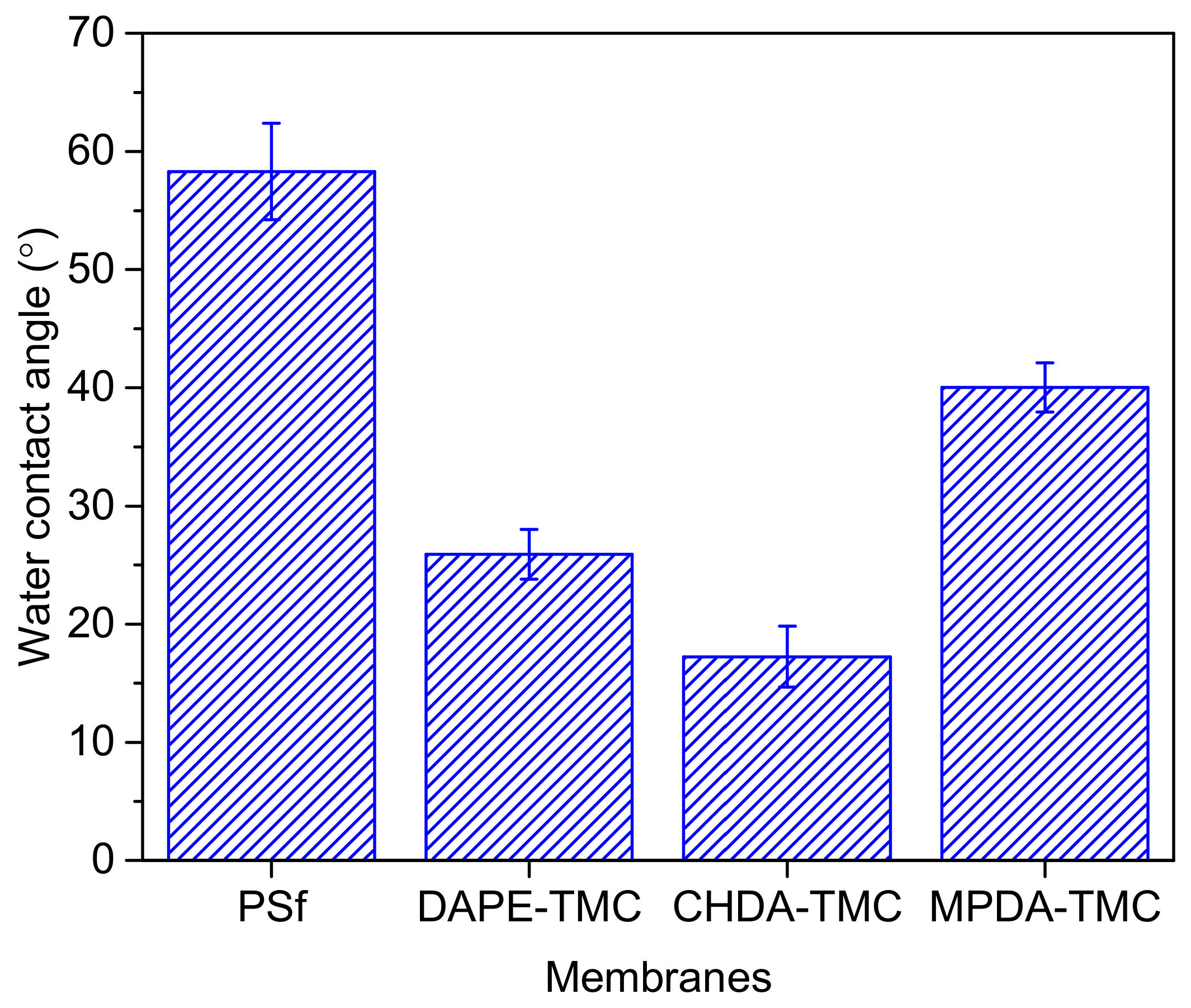 Polymers 13 00544 g007 Polymers 13 00544 g007