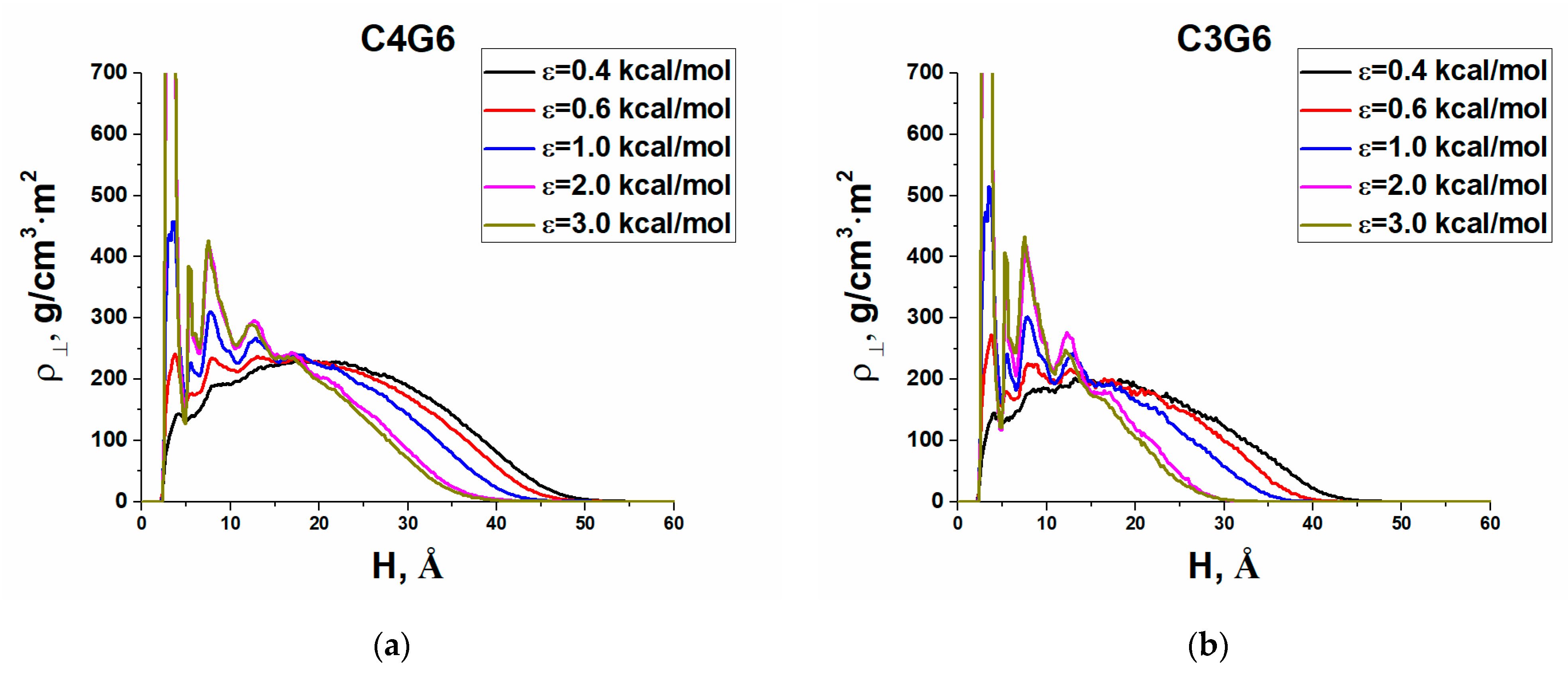 Polymers Free Full Text Adsorption Of Silicon Containing Dendrimers Effects Of Chemical Composition Structure And Generation Number Html