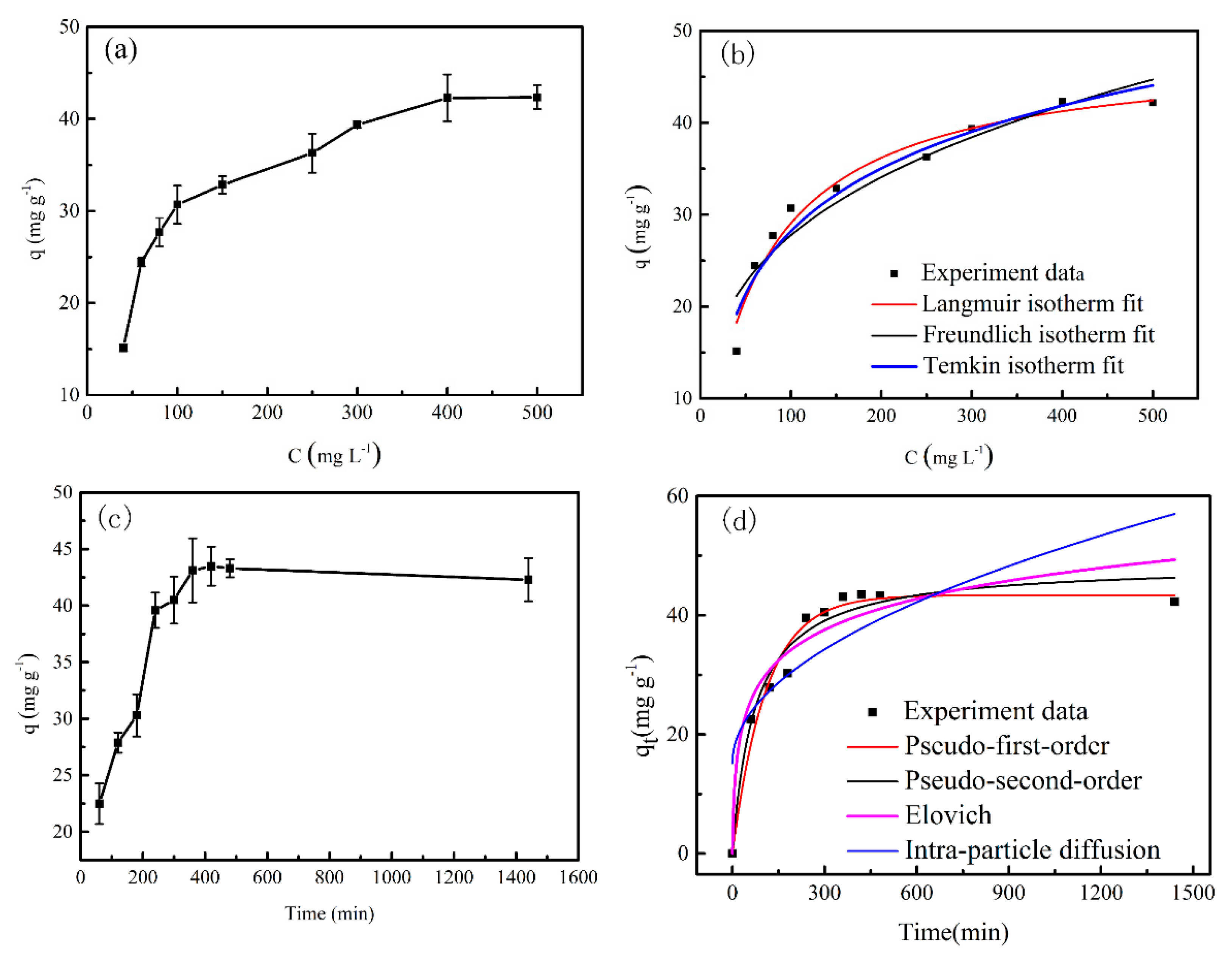 Polymers 13 00558 g006