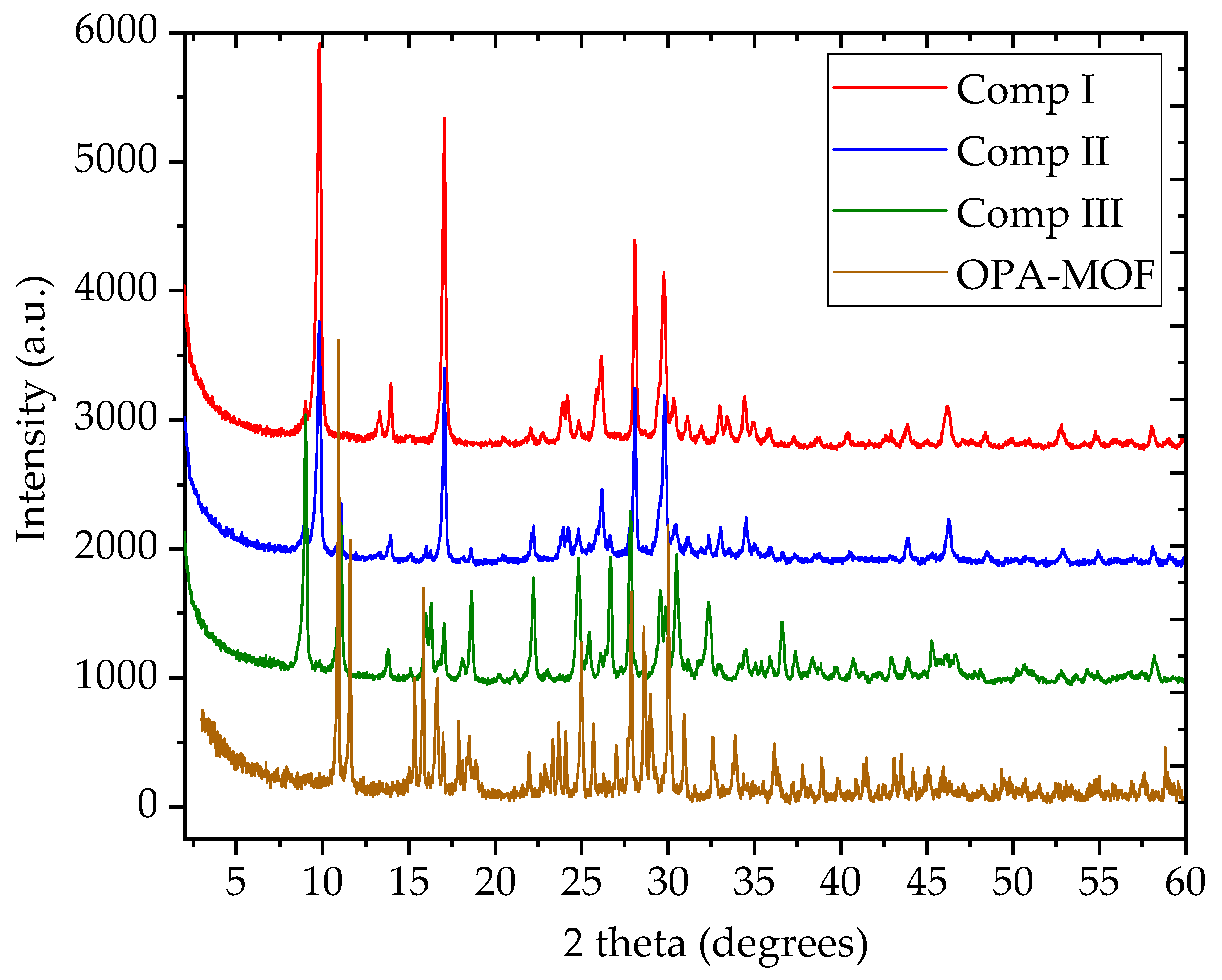 Polymers 13 00561 g001
