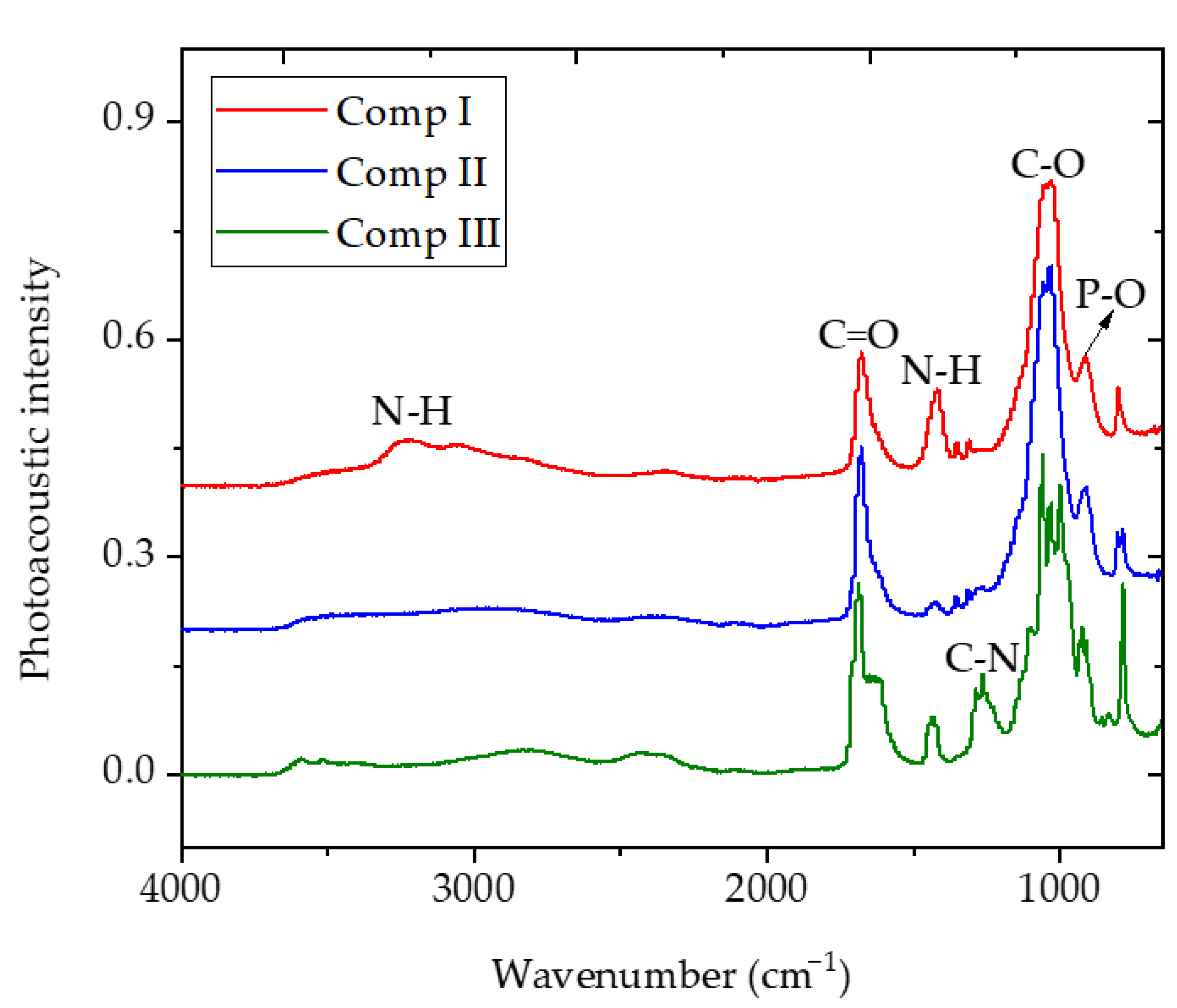 Polymers 13 00561 g002