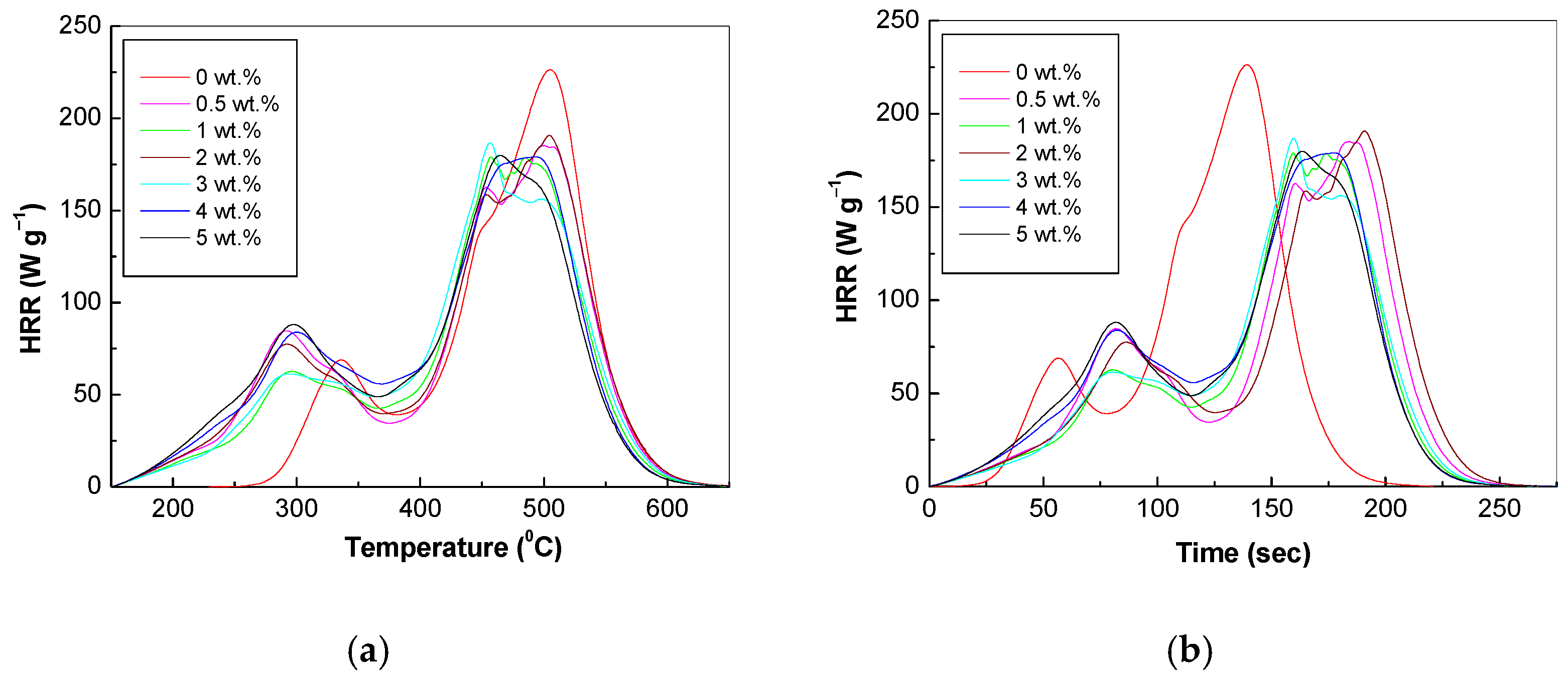 Polymers 13 00565 g007 Polymers 13 00565 g007