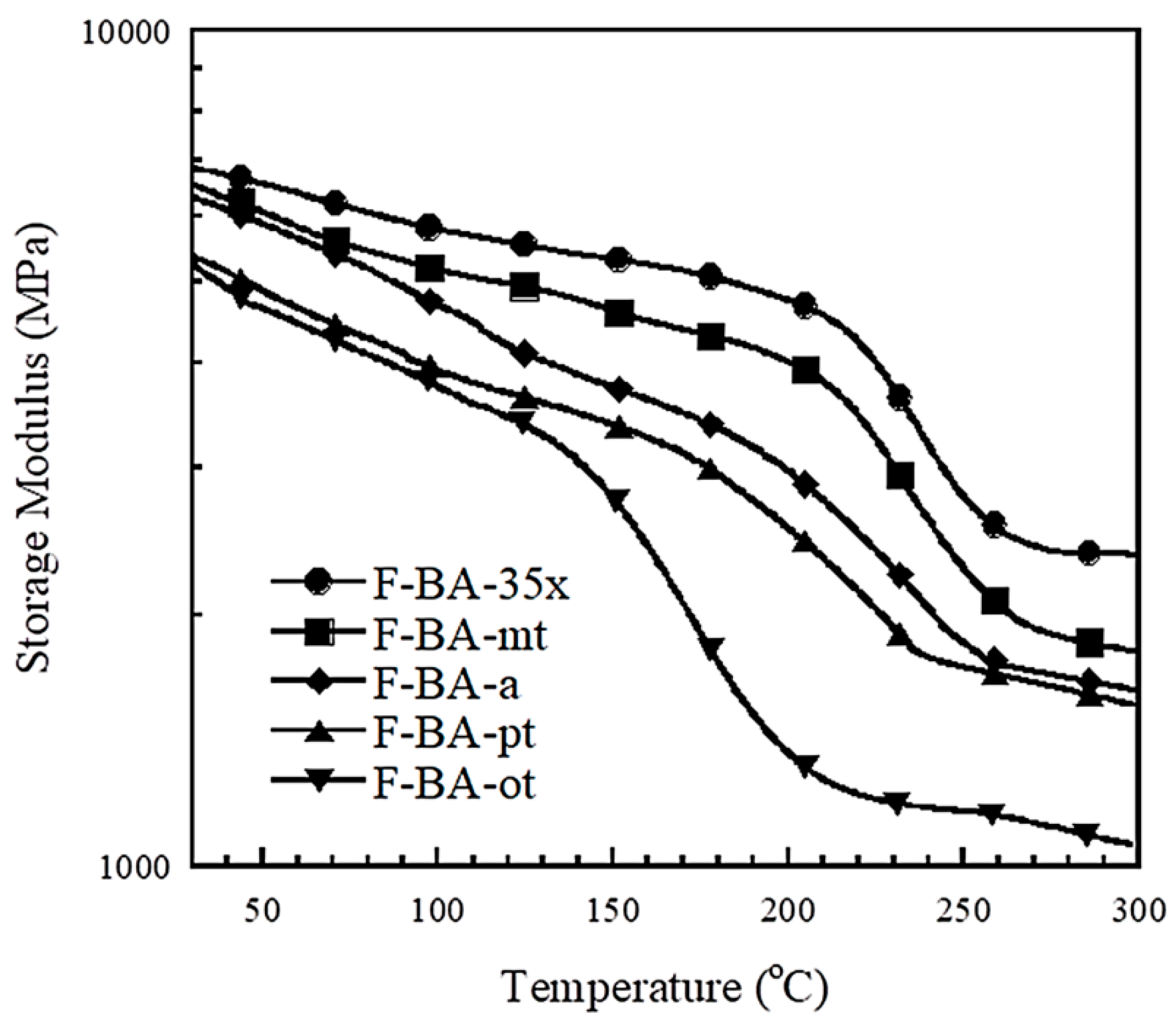 Polymers 13 00567 g001 Polymers 13 00567 g001