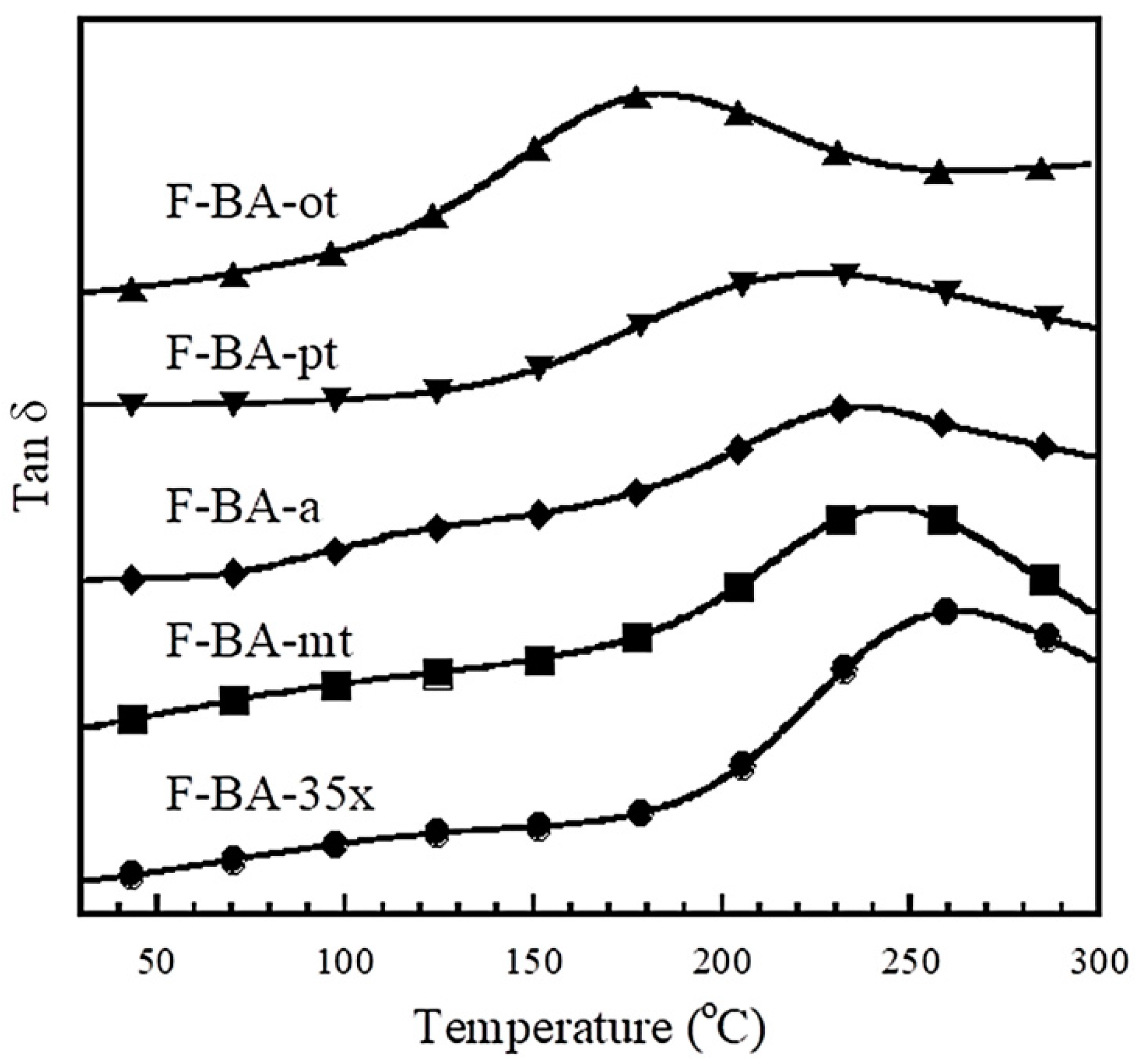 Polymers 13 00567 g002 Polymers 13 00567 g002