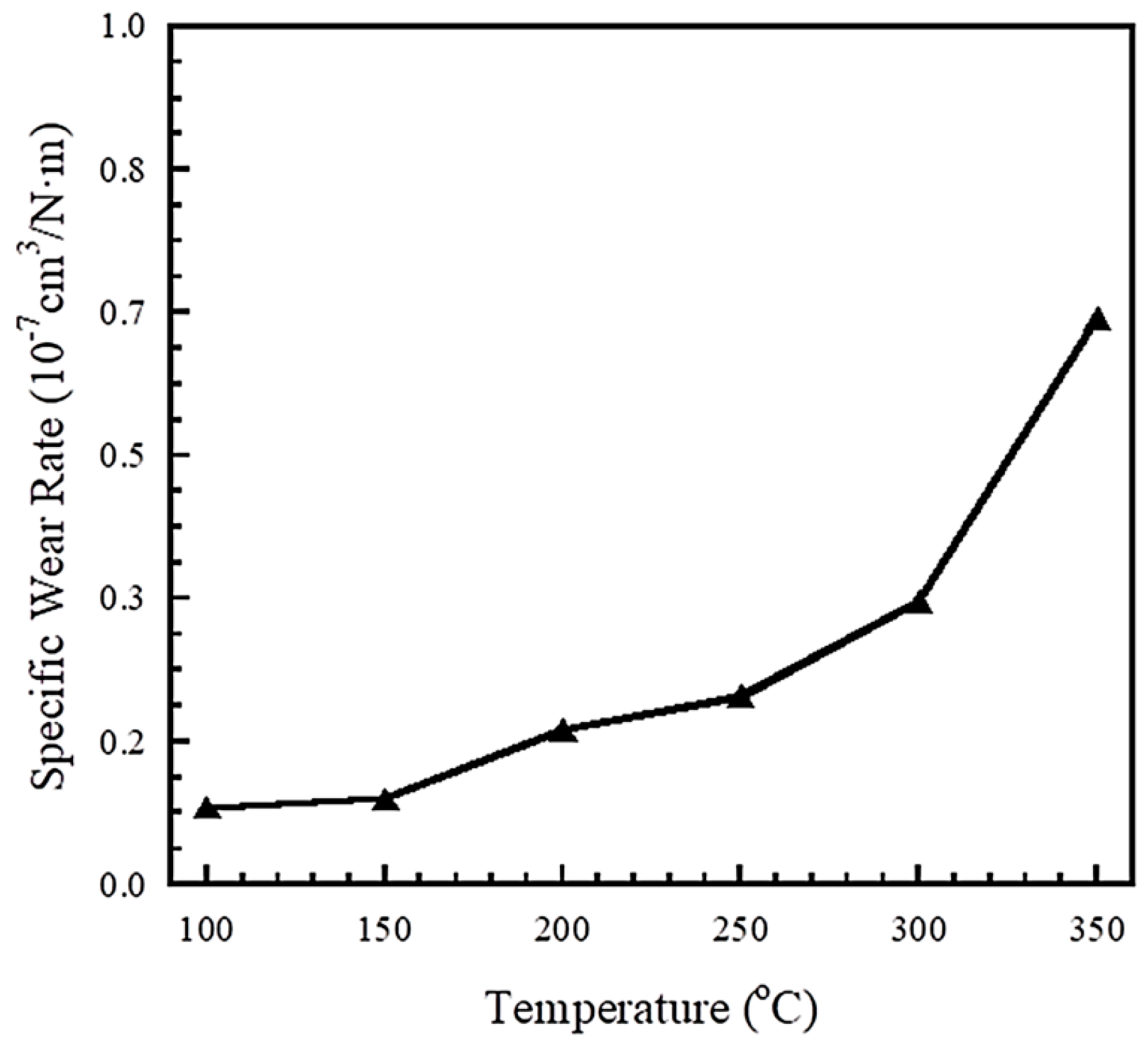 Polymers 13 00567 g009 Polymers 13 00567 g009