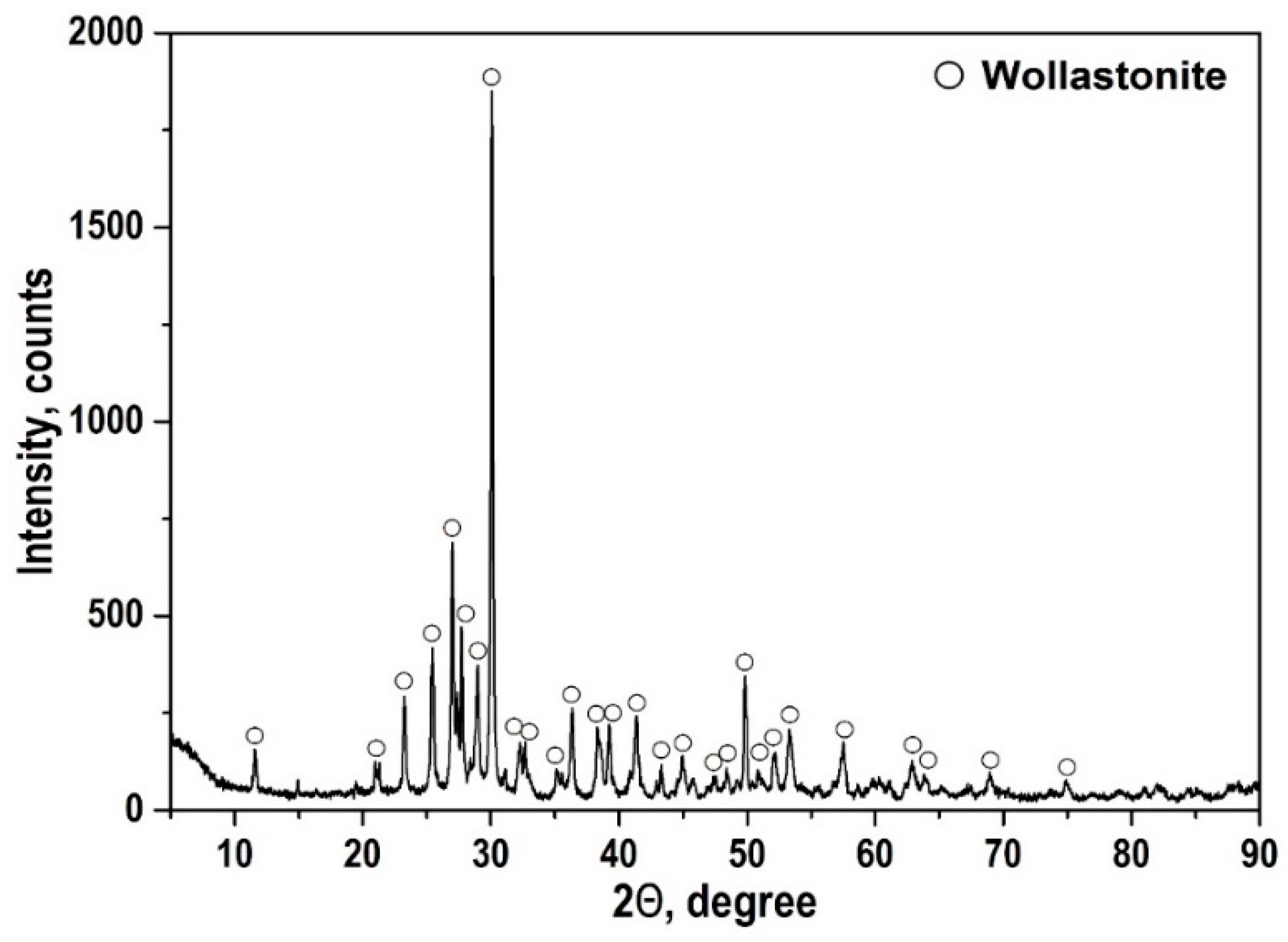 Polymers 13 00570 g003 Polymers 13 00570 g003
