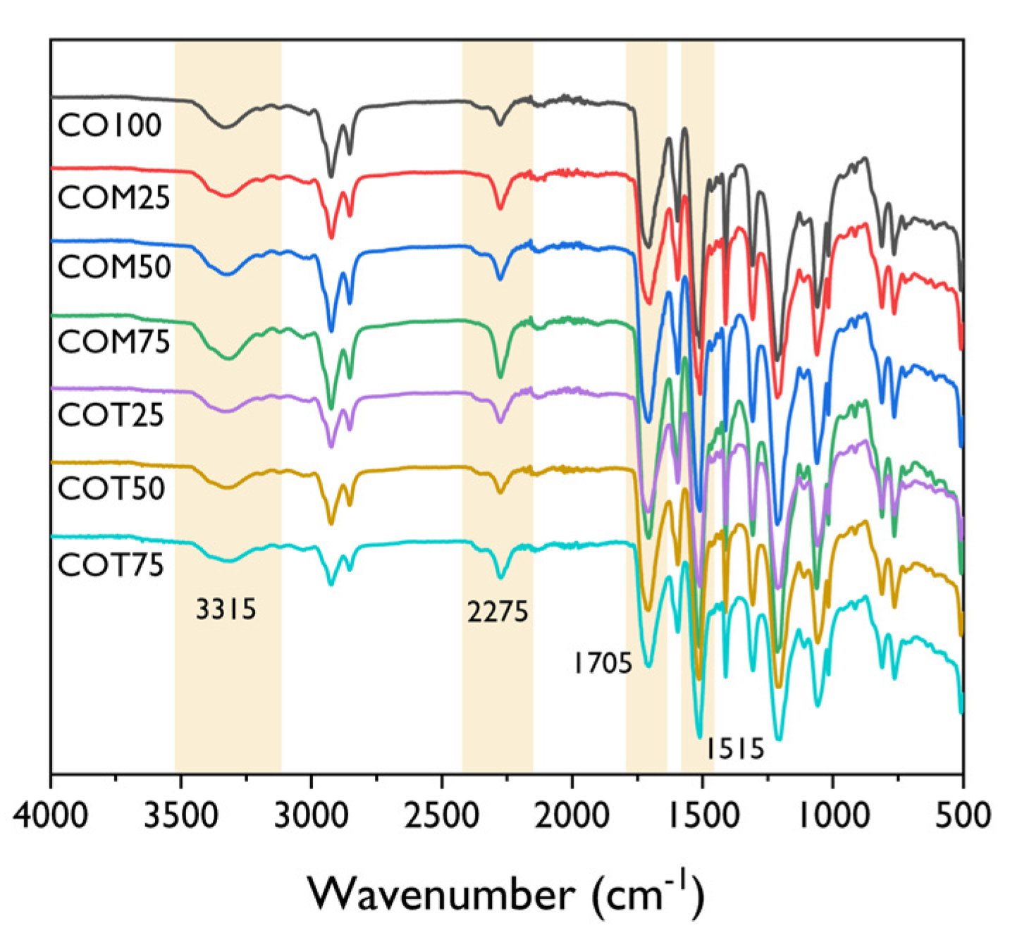 Polymers 13 00576 g003 Polymers 13 00576 g003