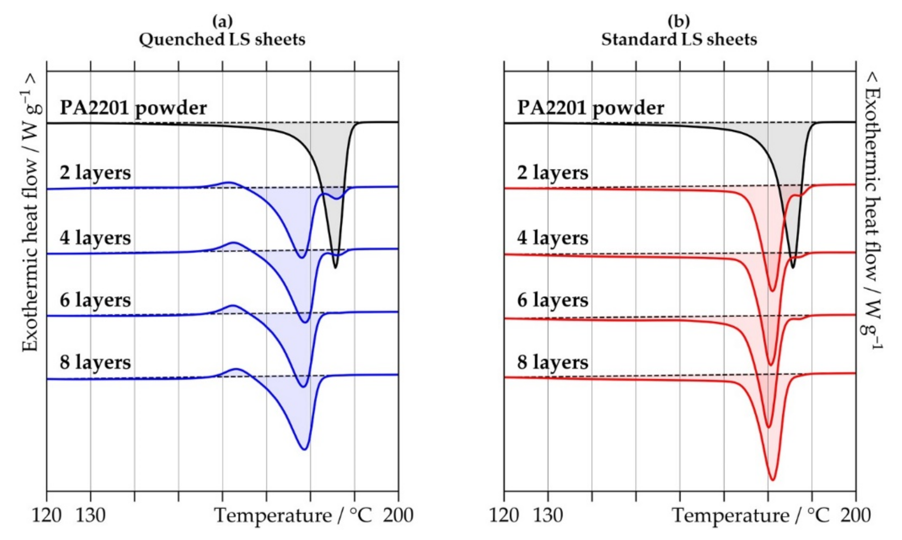 Polymers 13 00603 g002