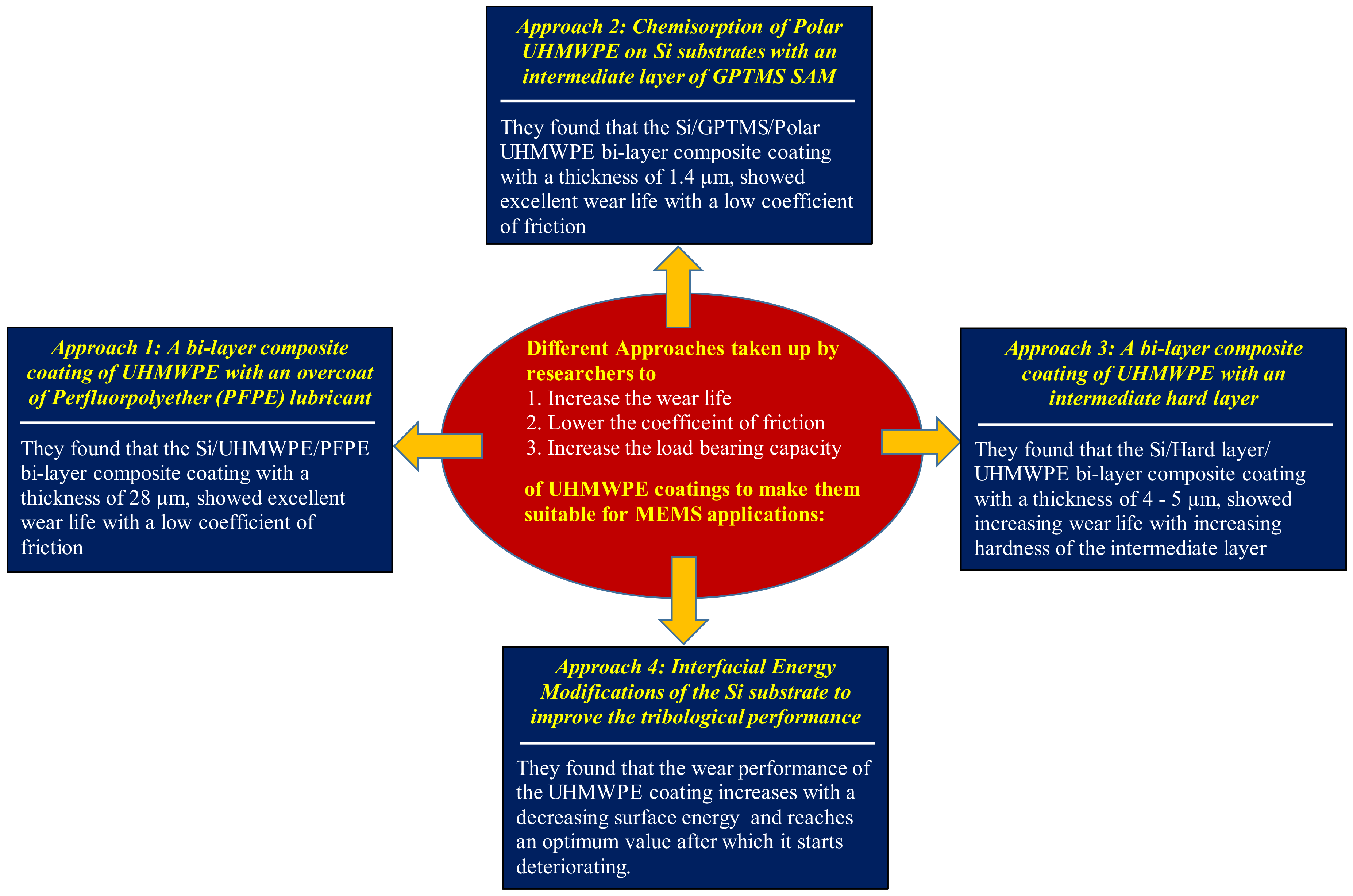 Polymers 13 00608 g007