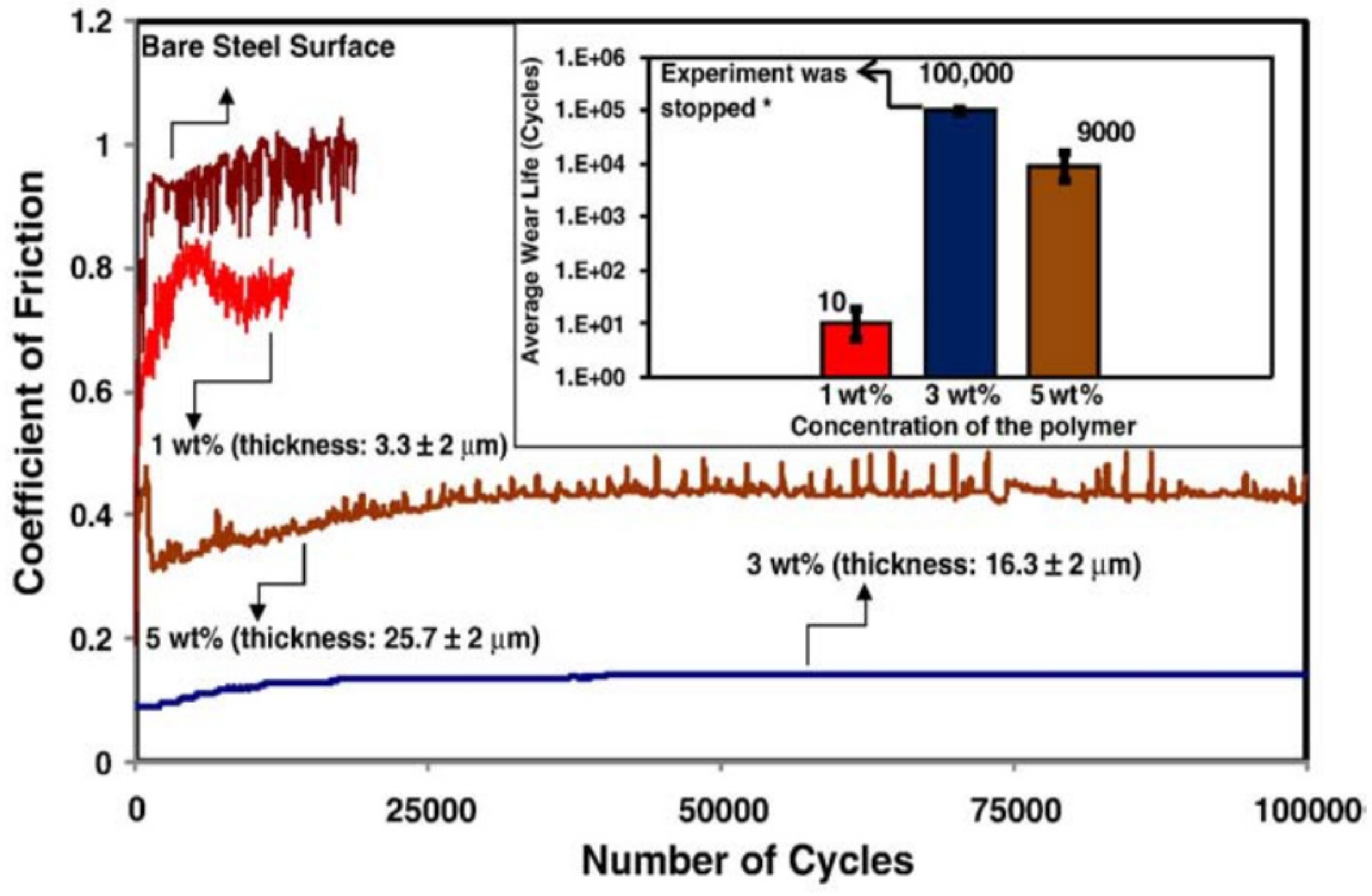Polymers 13 00608 g009