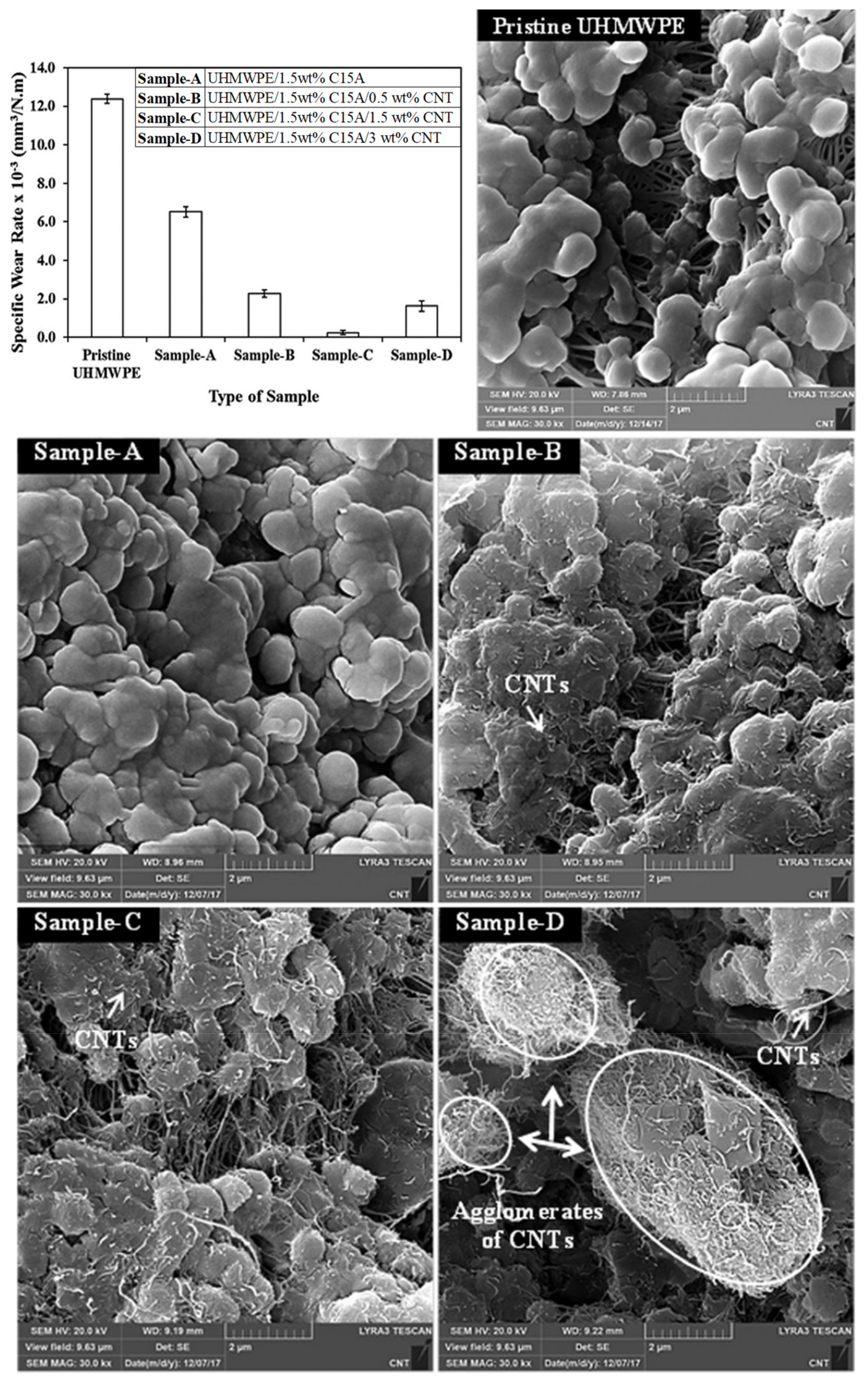 Polymers 13 00608 g010