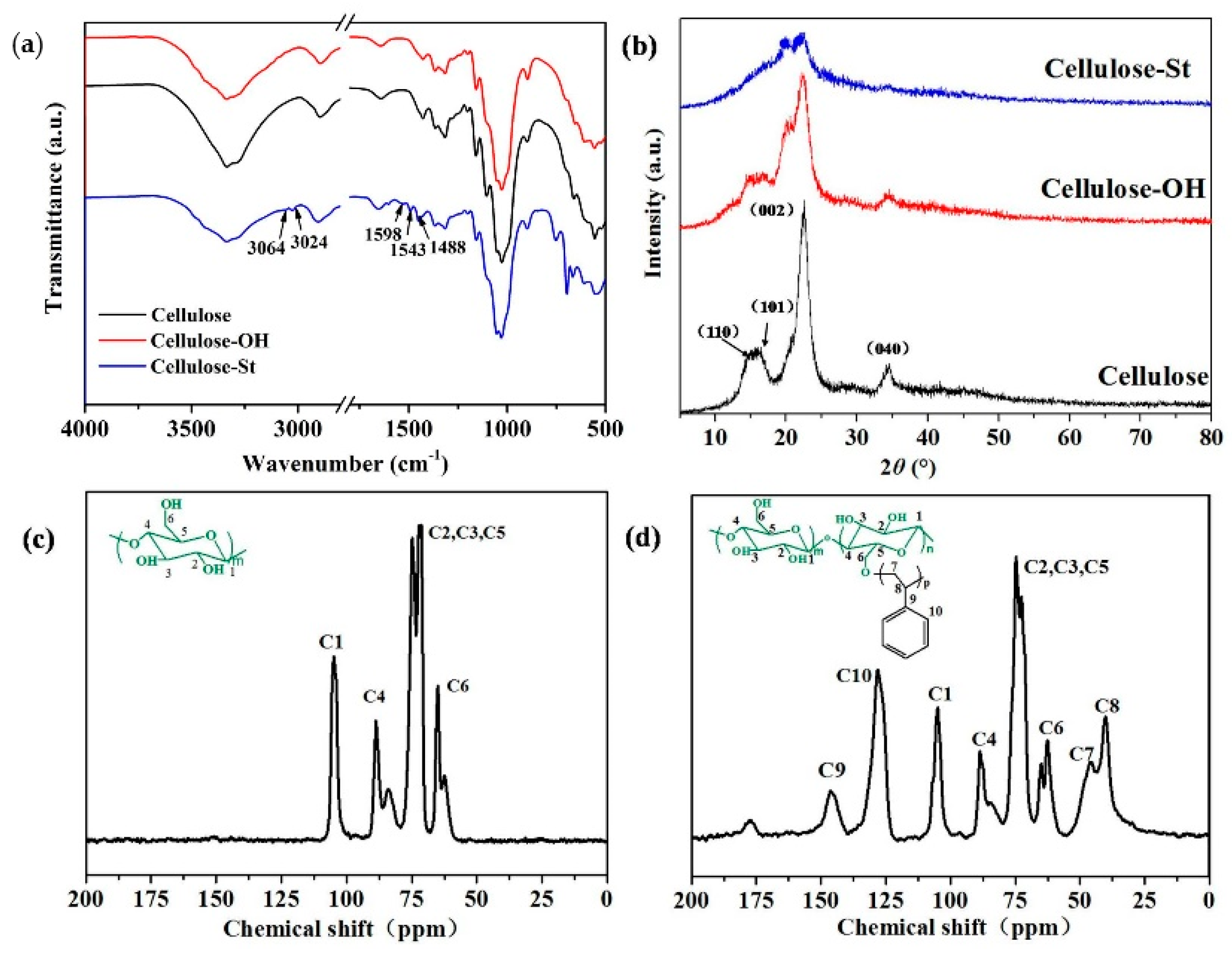 Polymers 13 00609 g002 Polymers 13 00609 g002
