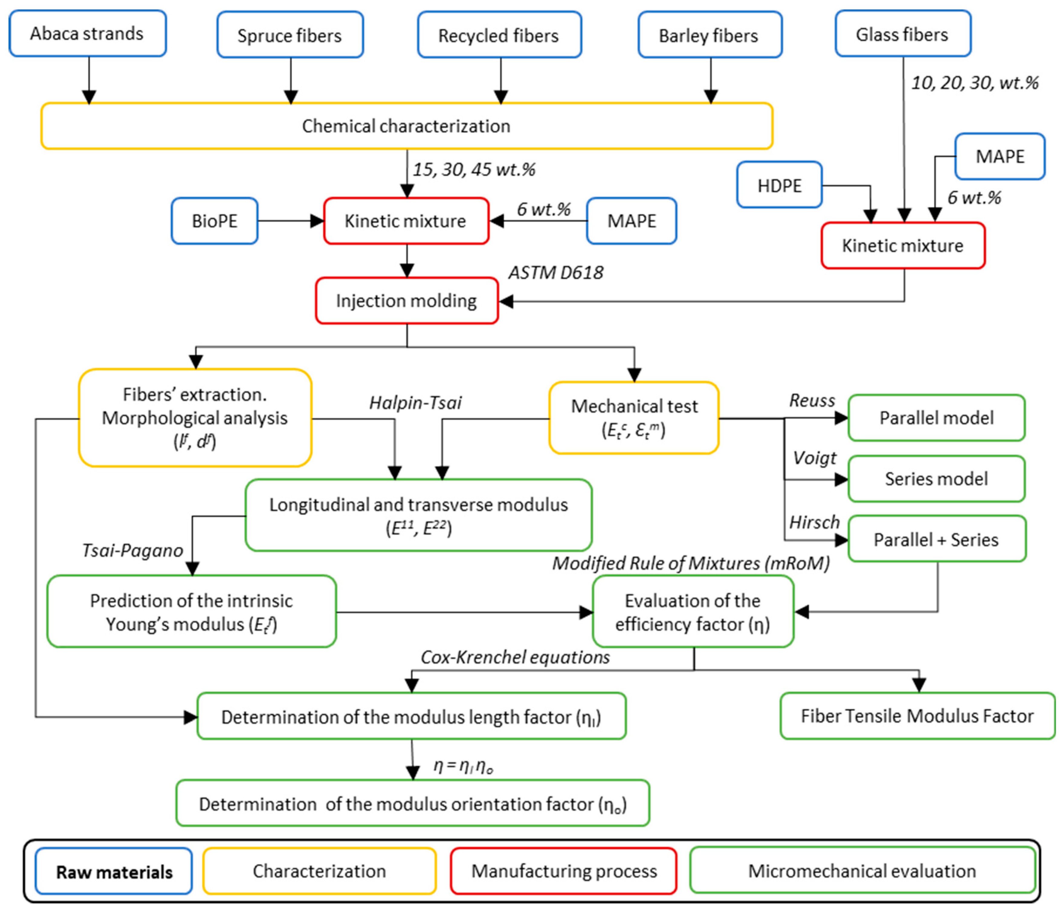 Polymers 13 00619 g001 Polymers 13 00619 g001