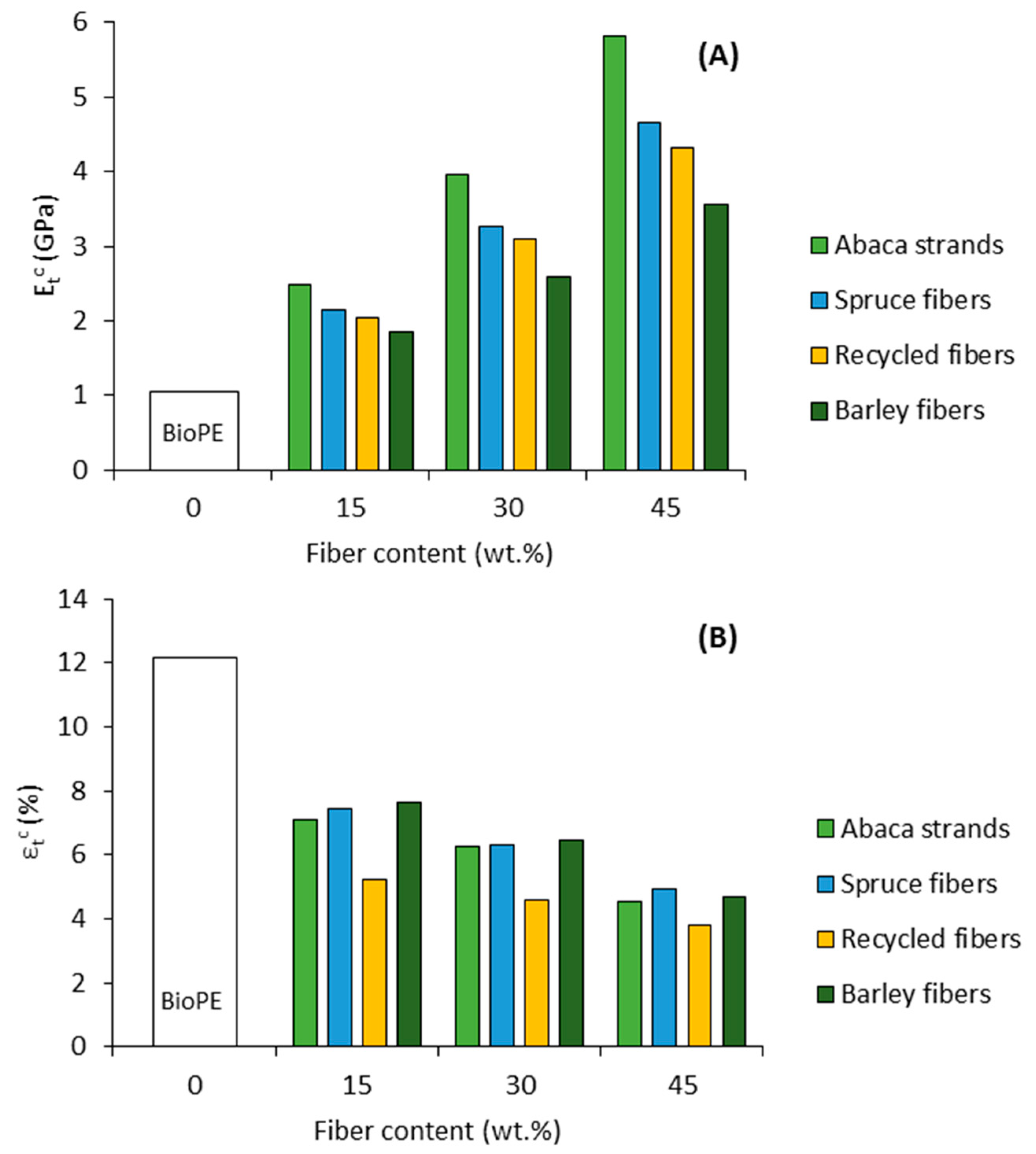Polymers 13 00619 g003 Polymers 13 00619 g003