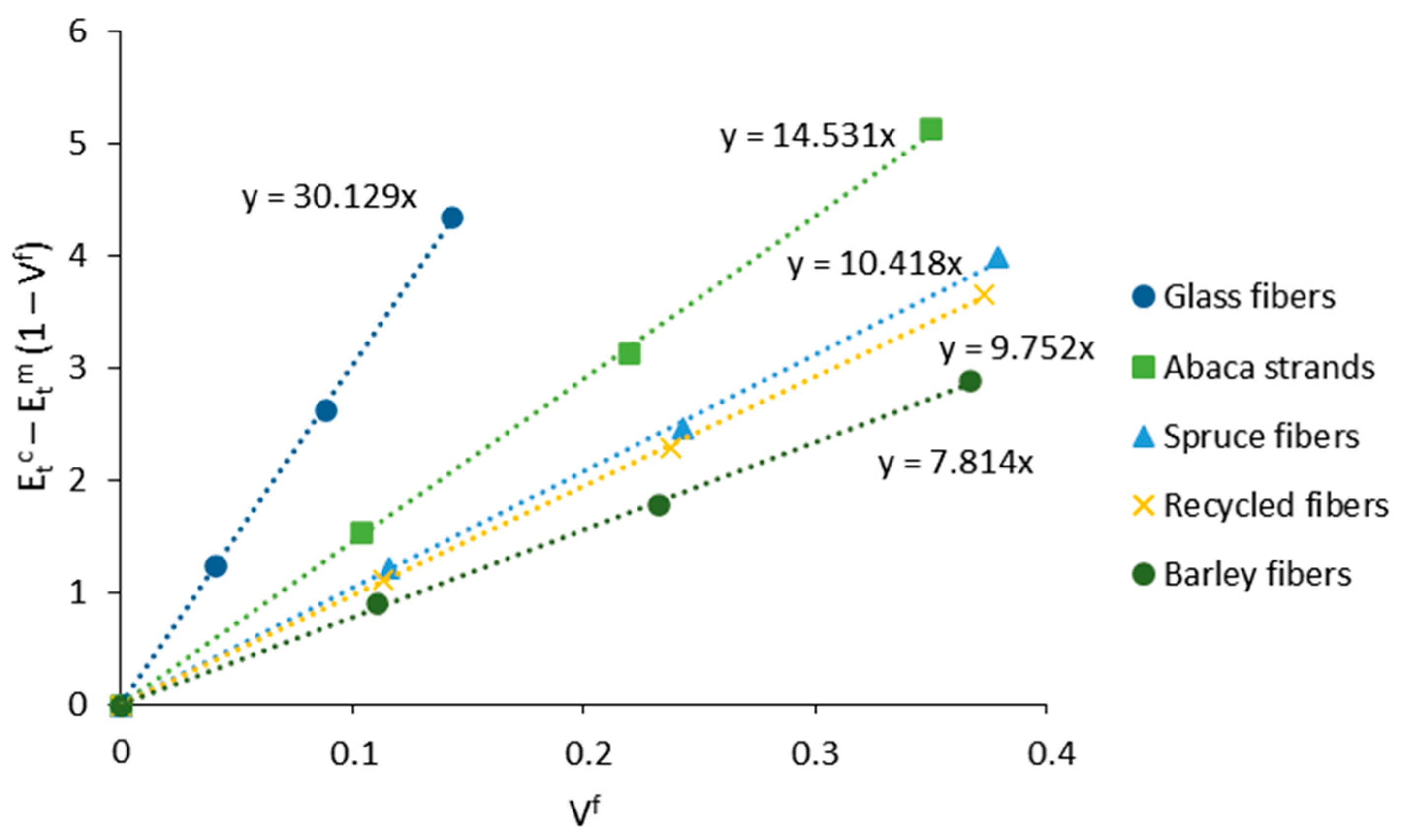 Polymers 13 00619 g004 Polymers 13 00619 g004