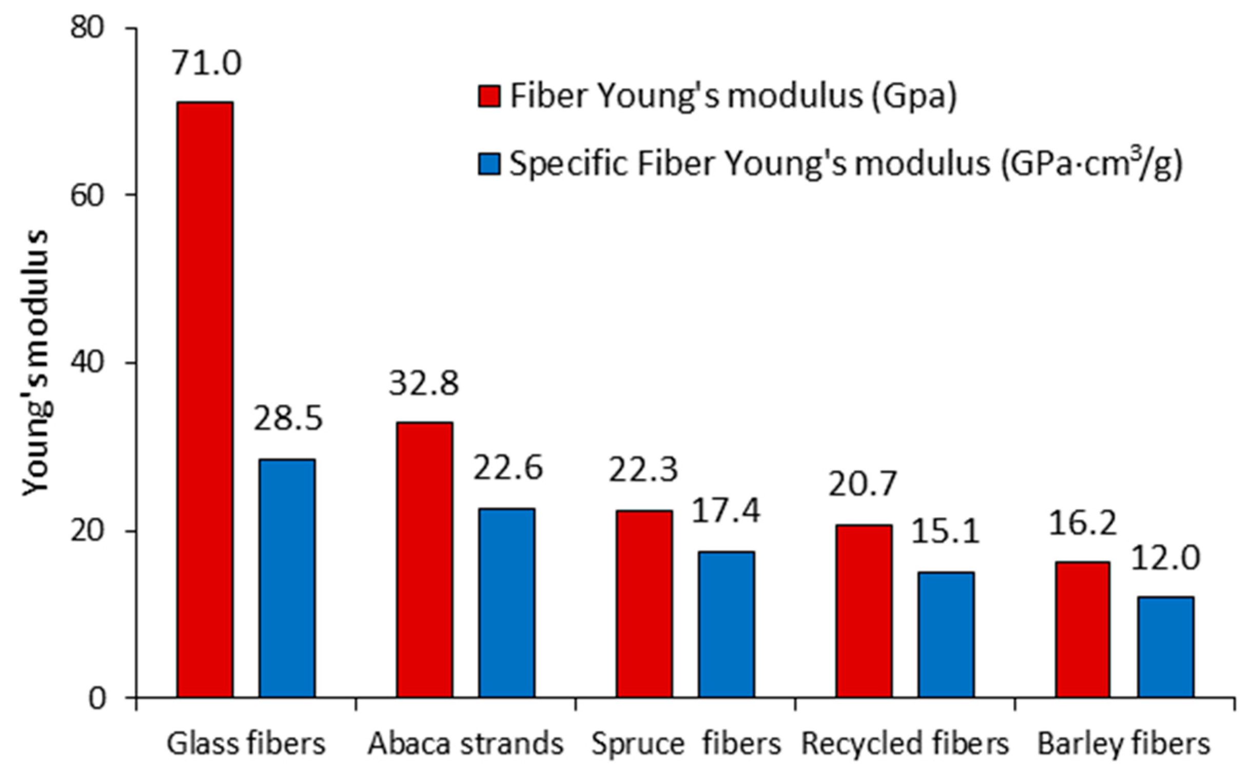 Polymers 13 00619 g005 Polymers 13 00619 g005