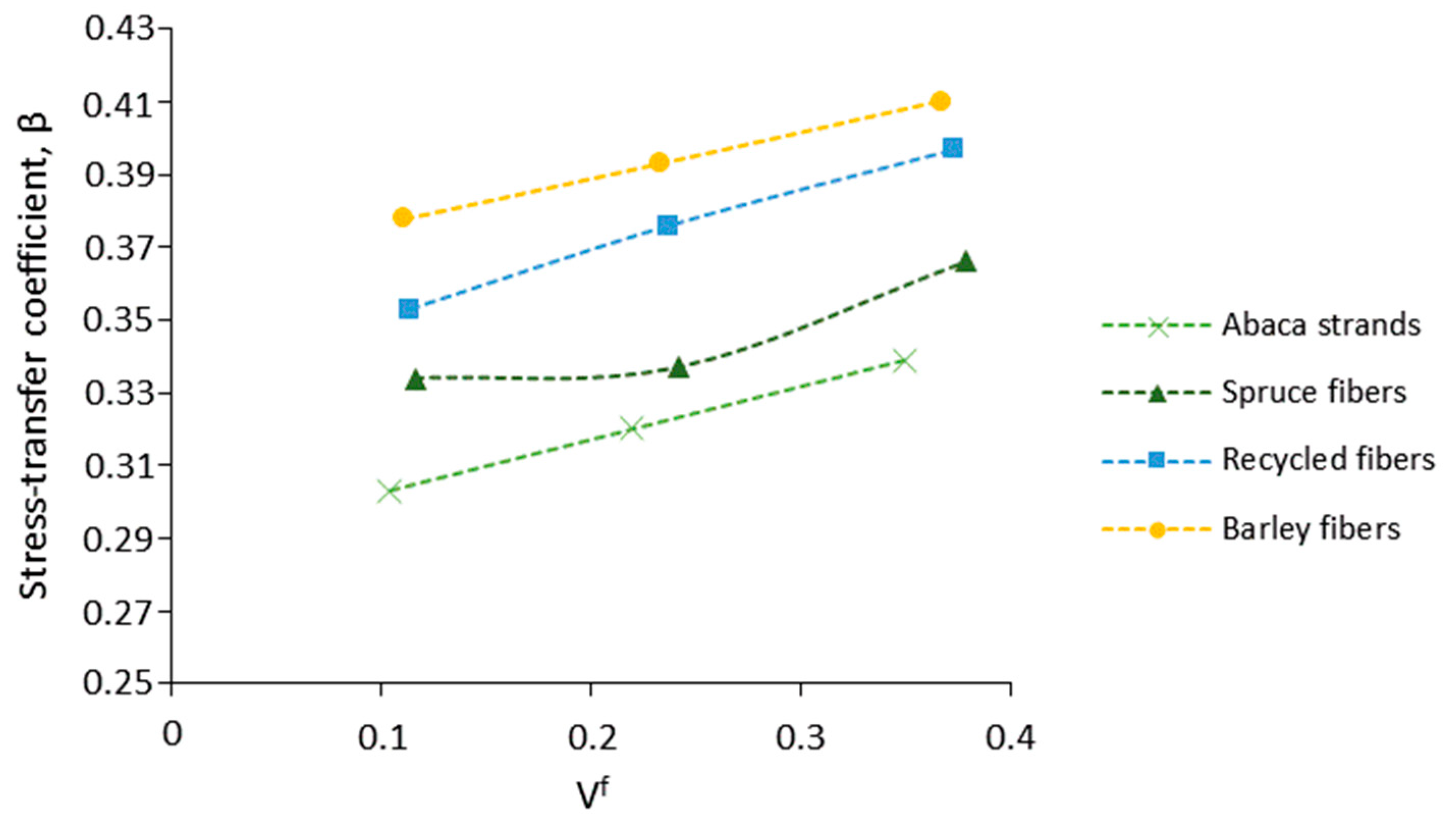 Polymers 13 00619 g006 Polymers 13 00619 g006