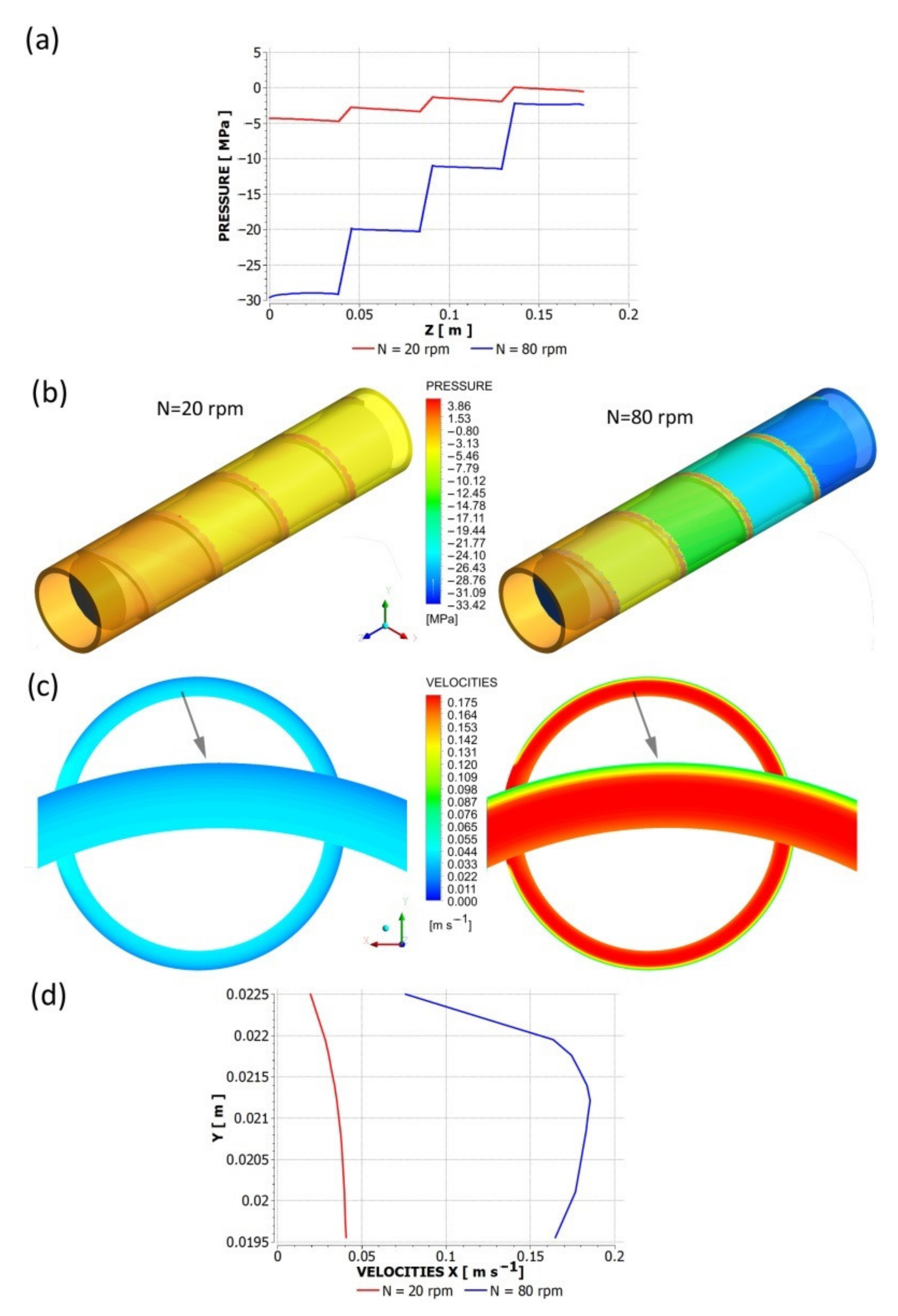 Polymers 13 00622 g009