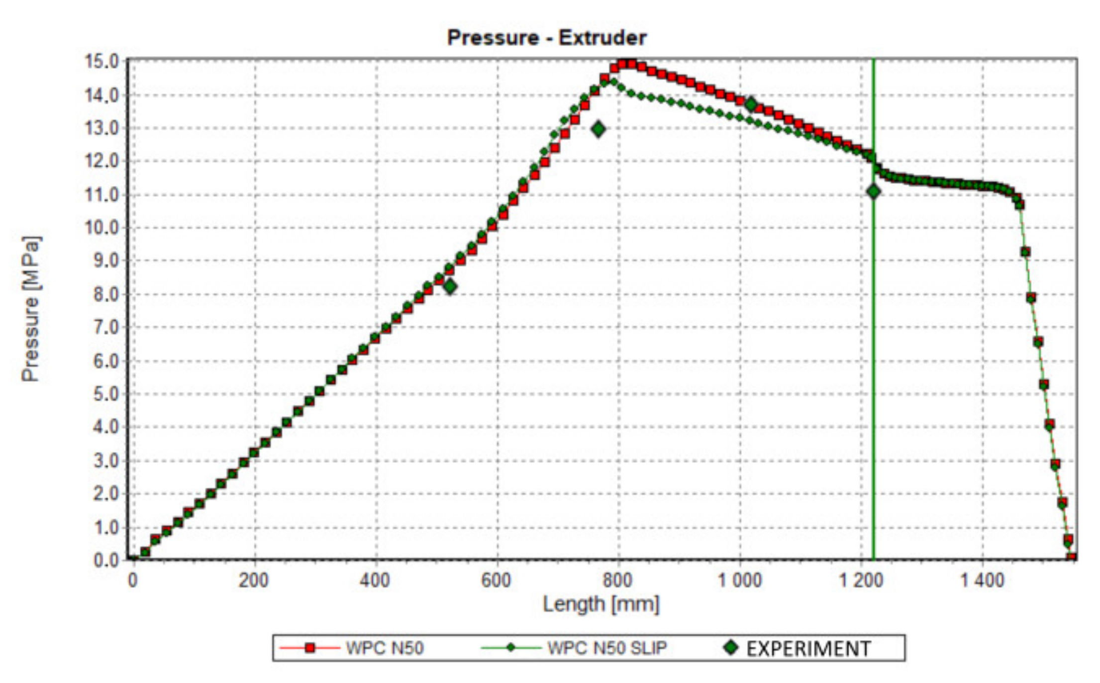 Polymers | Free Full-Text | Rheological Basics for Modeling of ...