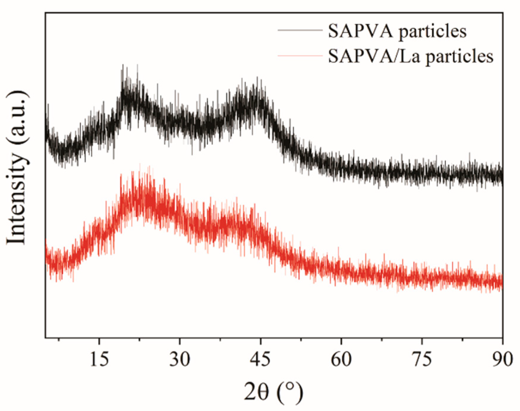 Polymers 13 00623 g007