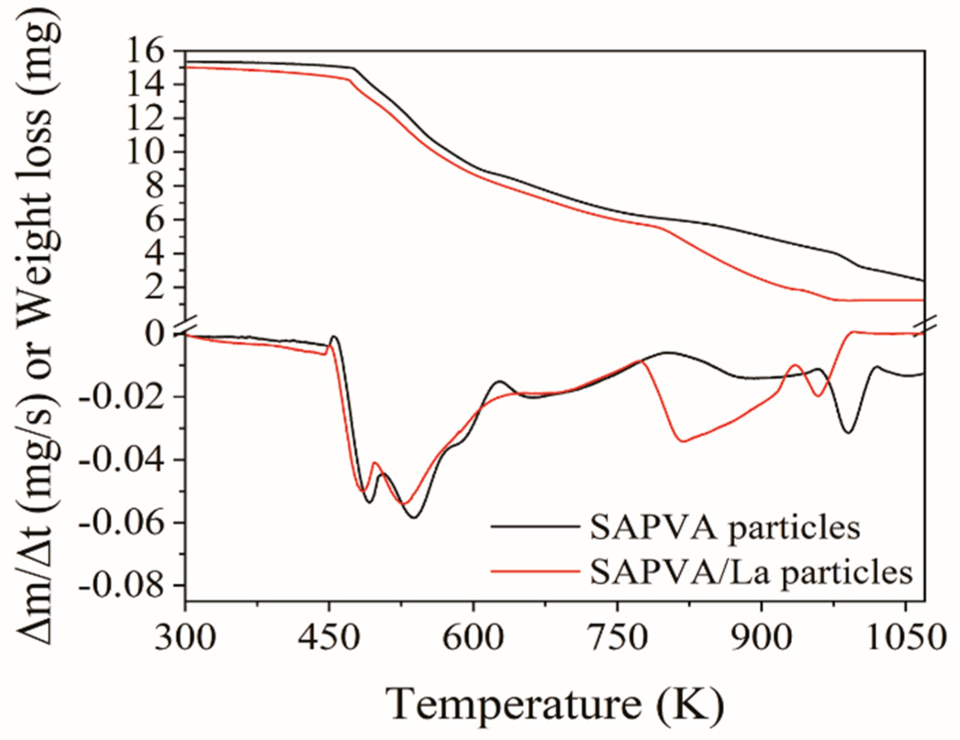 Polymers 13 00623 g008
