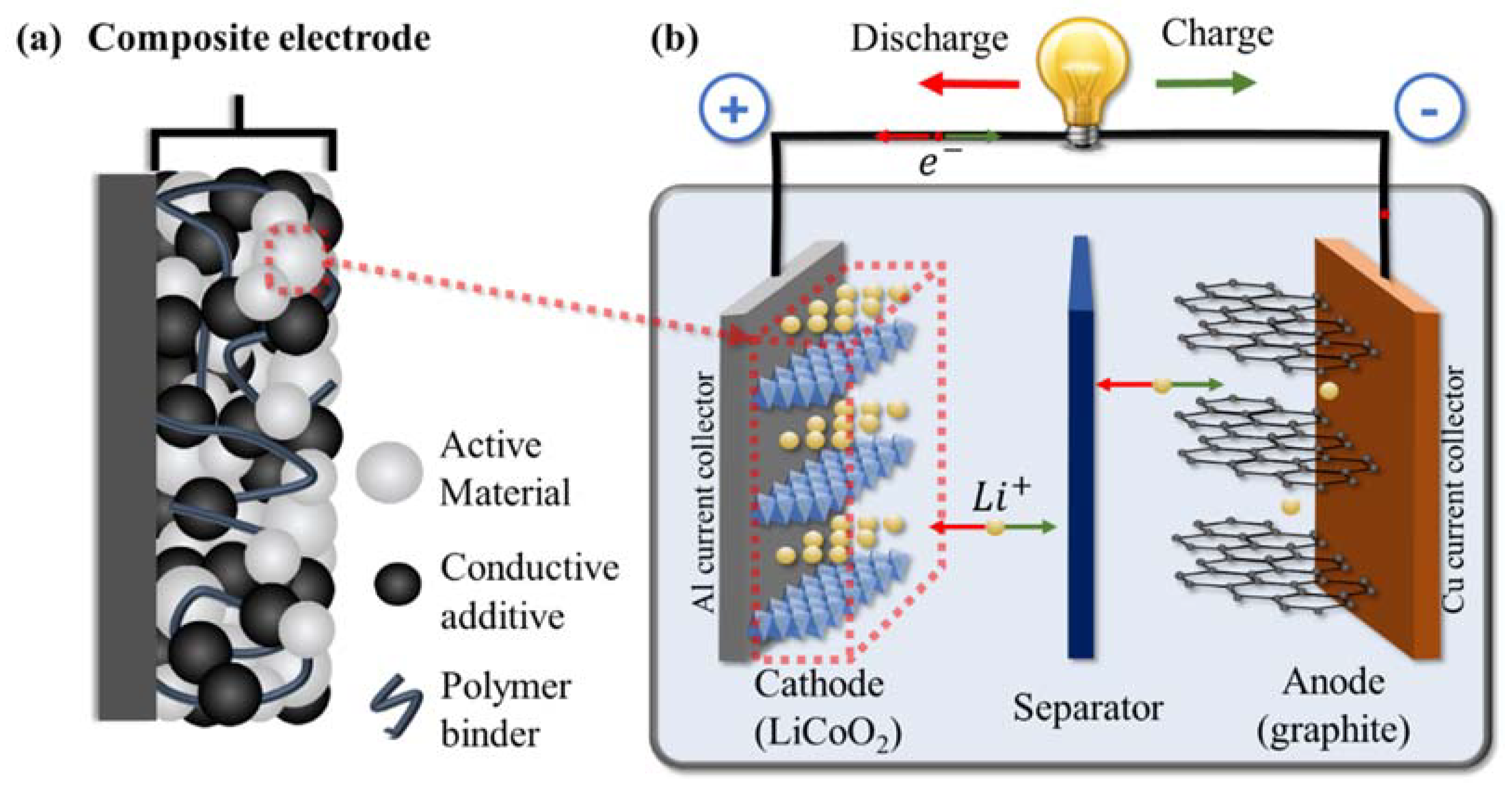 Constructing the bonding between conductive agents and active materials/ binders stabilizes silicon anode in Lithium-ion batteries - ScienceDirect