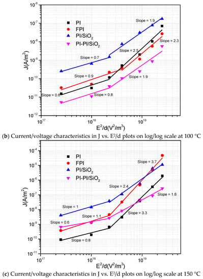 Polymers Free Full Text Steady State Conduction Current Performance For Multilayer Polyimide Sio2 Films Html