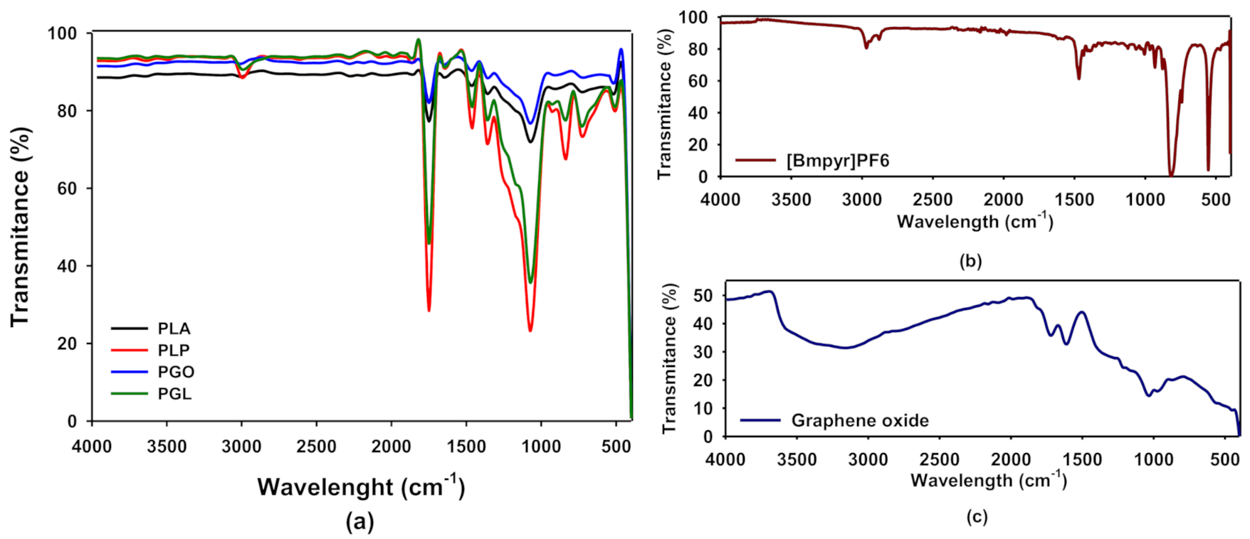 Polymers 13 00655 g002 Polymers 13 00655 g002