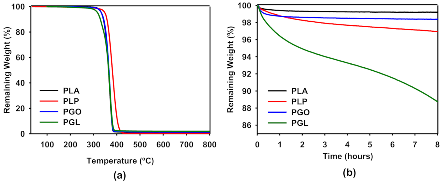 Polymers 13 00655 g004 Polymers 13 00655 g004