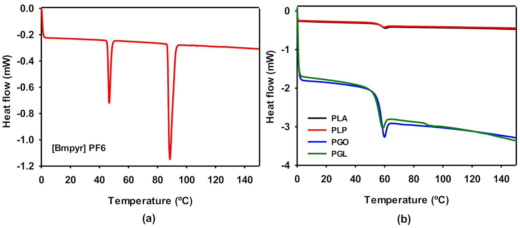 Polymers 13 00655 g005 Polymers 13 00655 g005