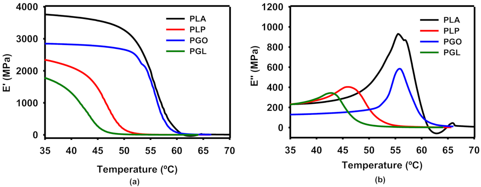 Polymers 13 00655 g006 Polymers 13 00655 g006