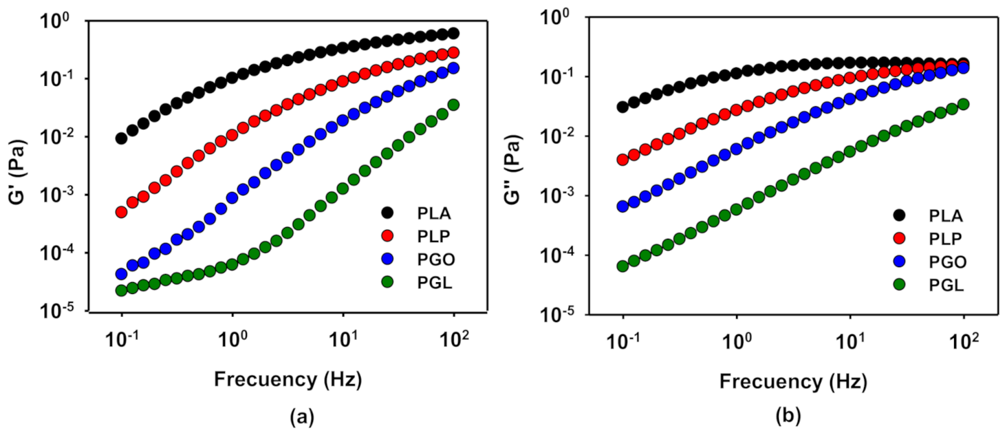 Polymers 13 00655 g008 Polymers 13 00655 g008