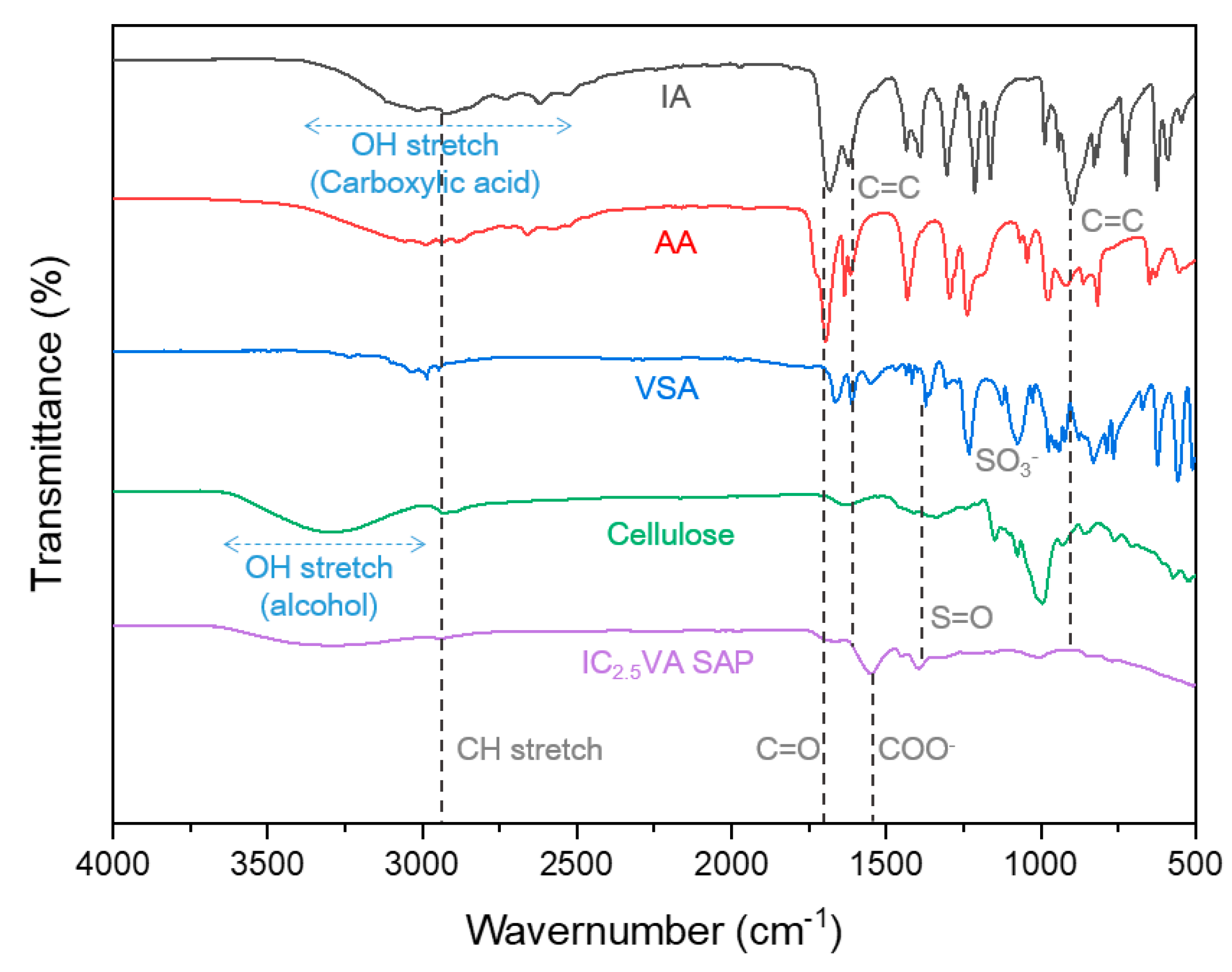 Polymers 13 00663 g002