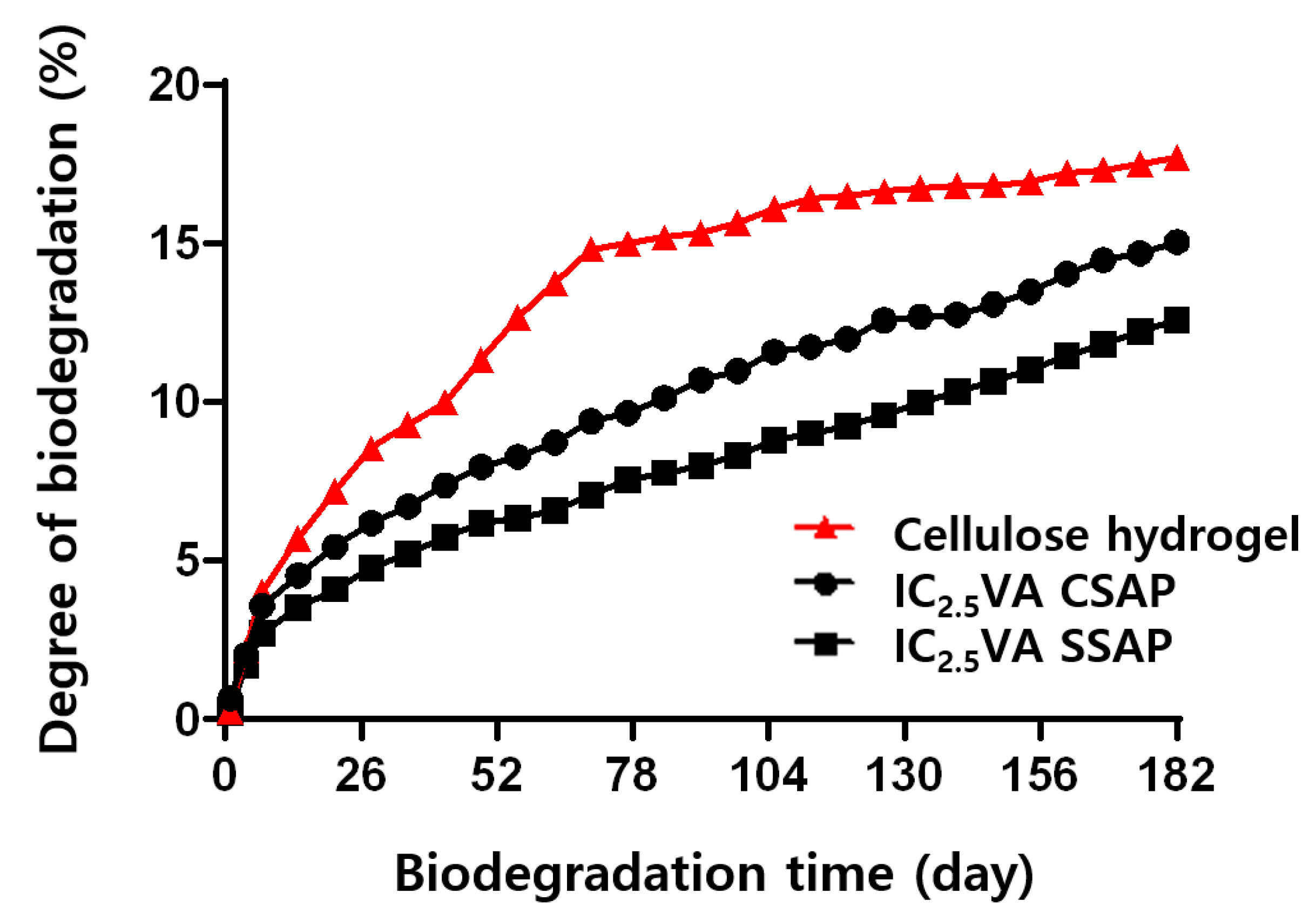 Polymers 13 00663 g005