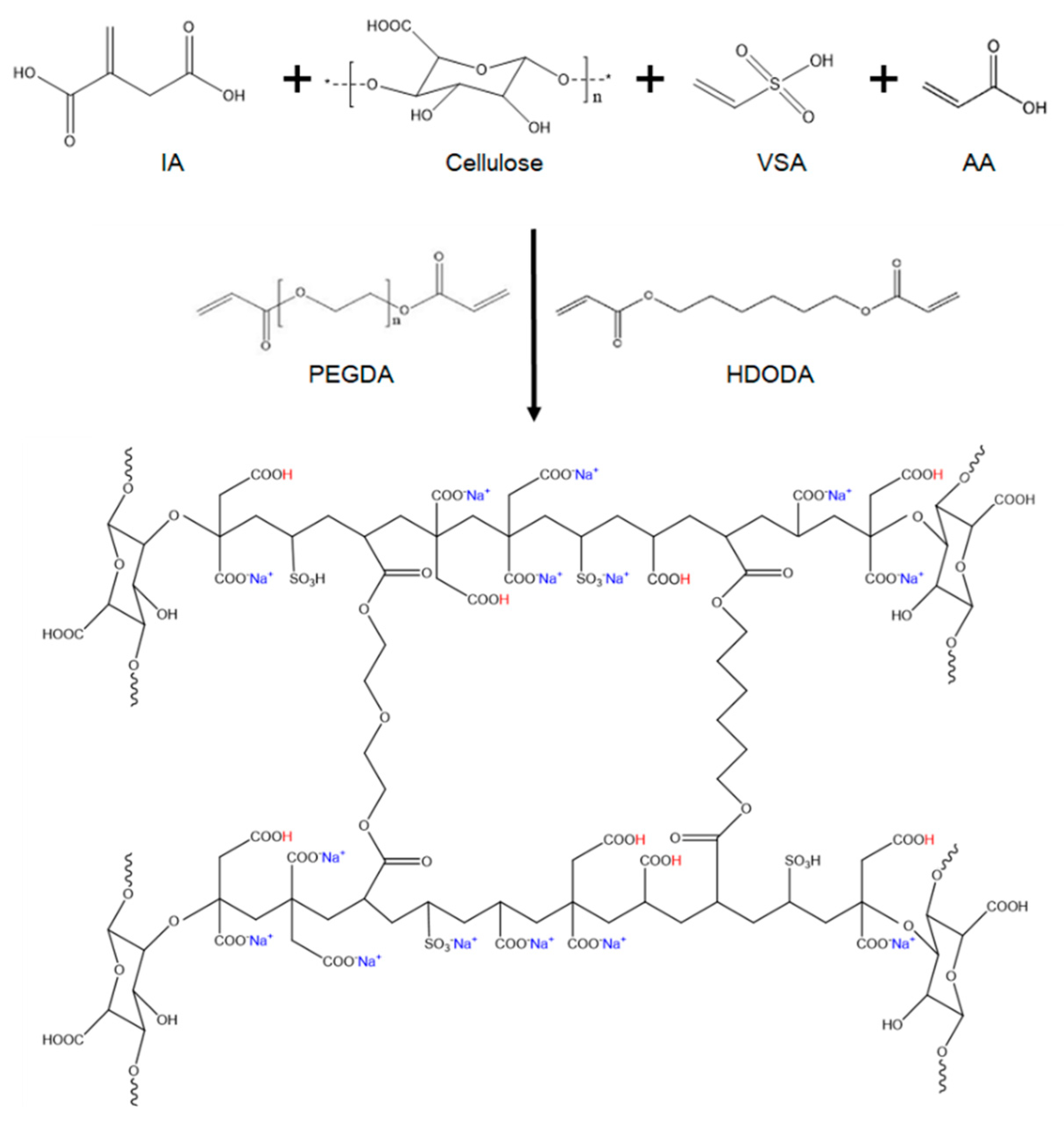 Polymers 13 00663 sch001