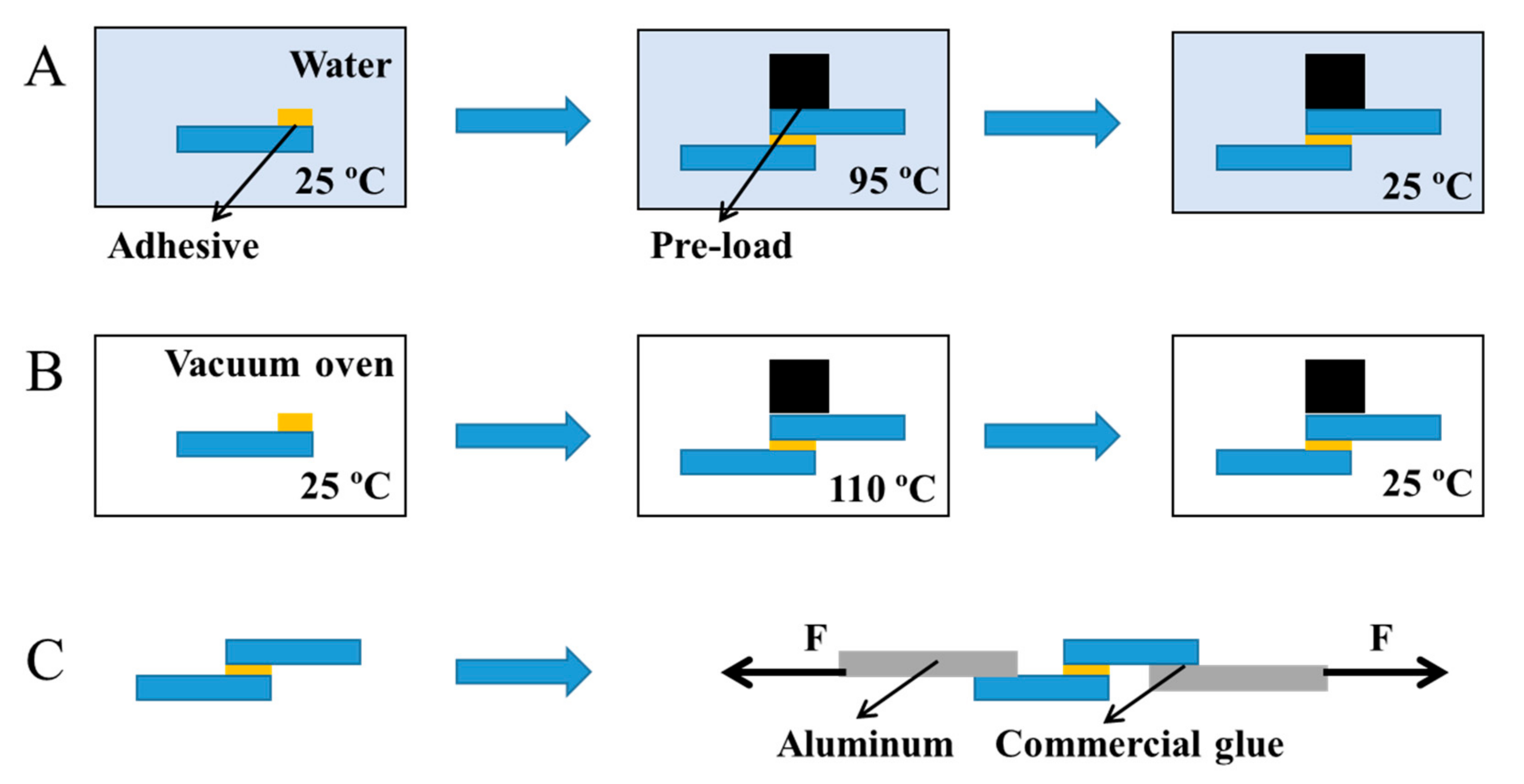 Polymers 13 00666 g003