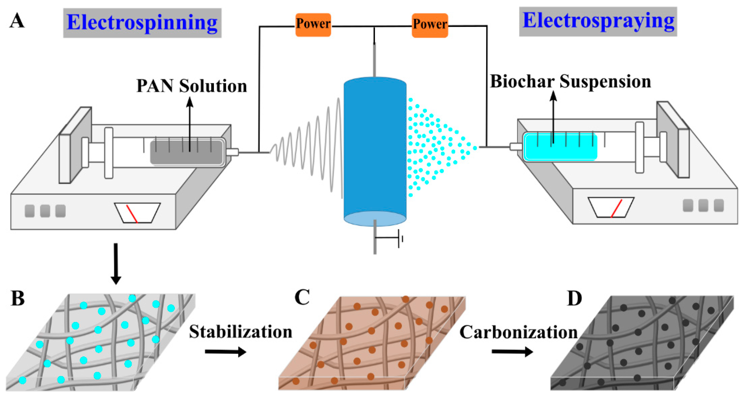 Polymers 13 00676 g001