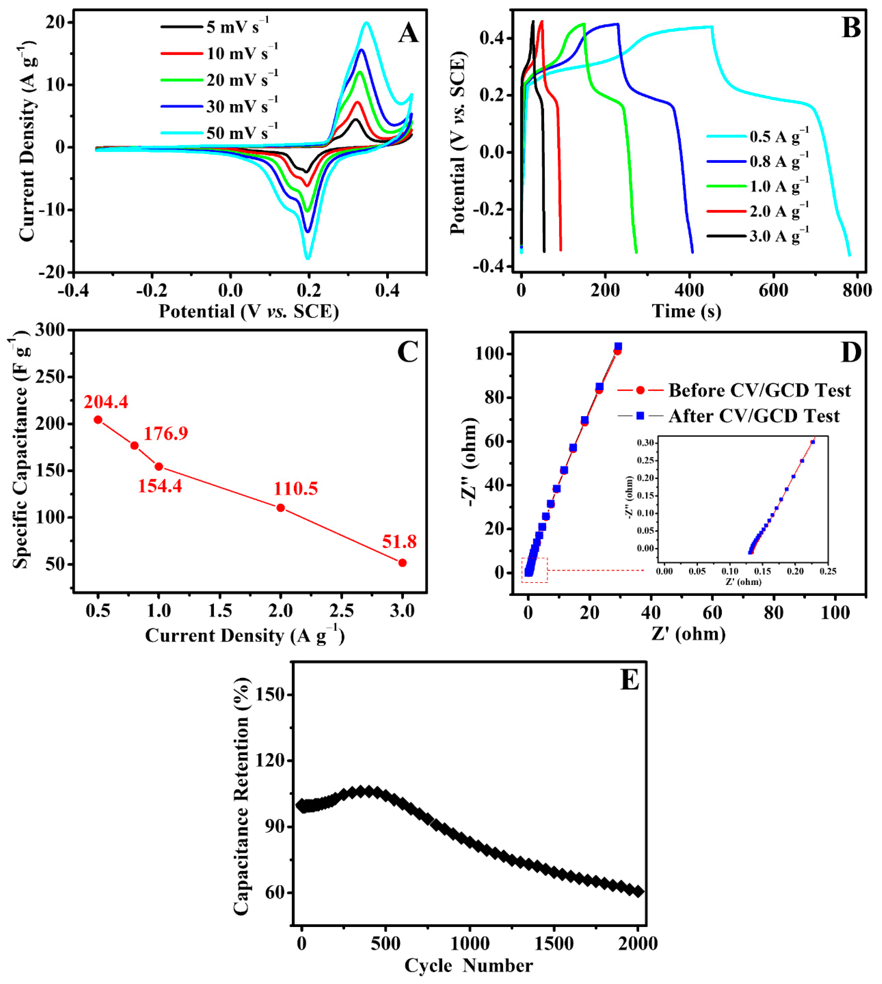 Polymers 13 00676 g006