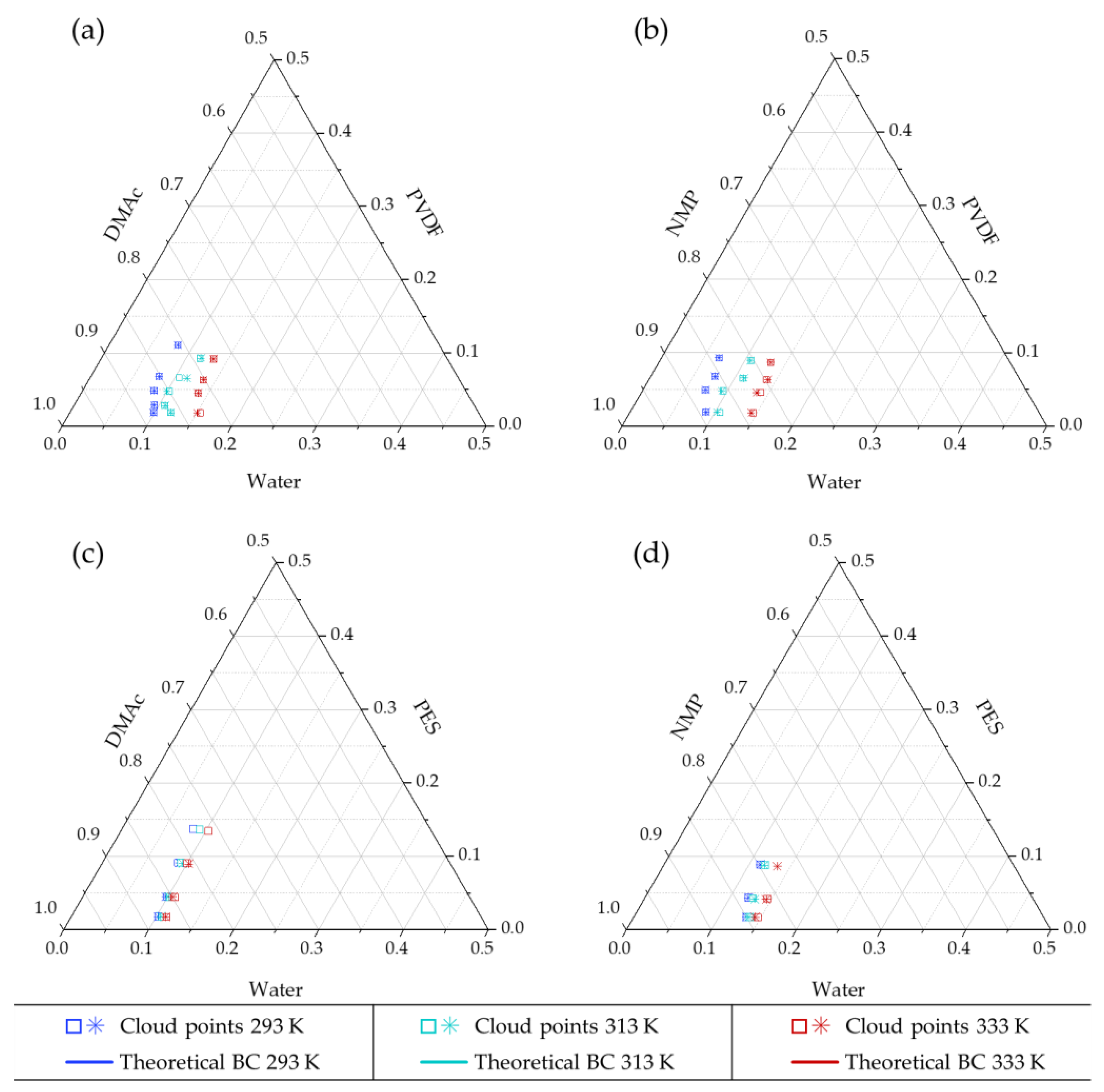 Polymers 13 00678 g003