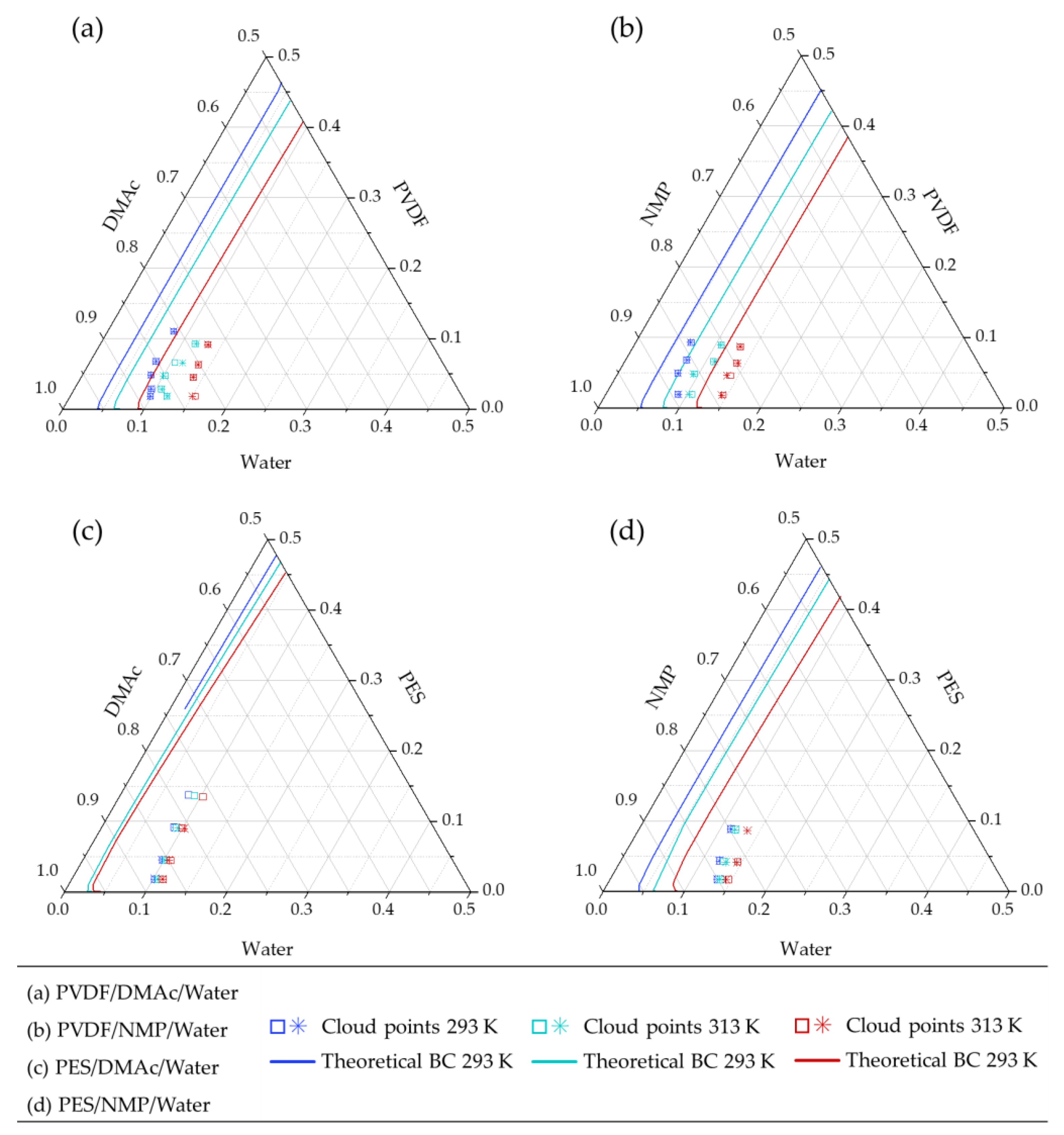 Polymers 13 00678 g0a1