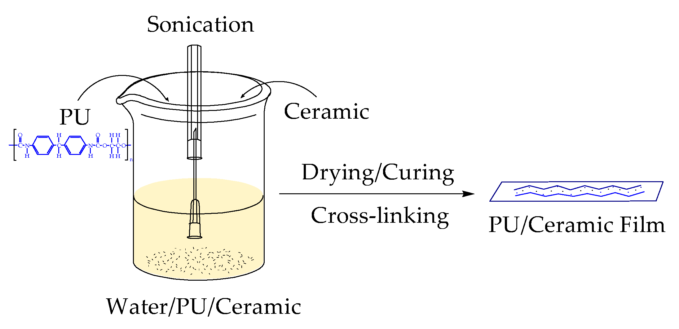 Polymers 13 00686 g001 Polymers 13 00686 g001