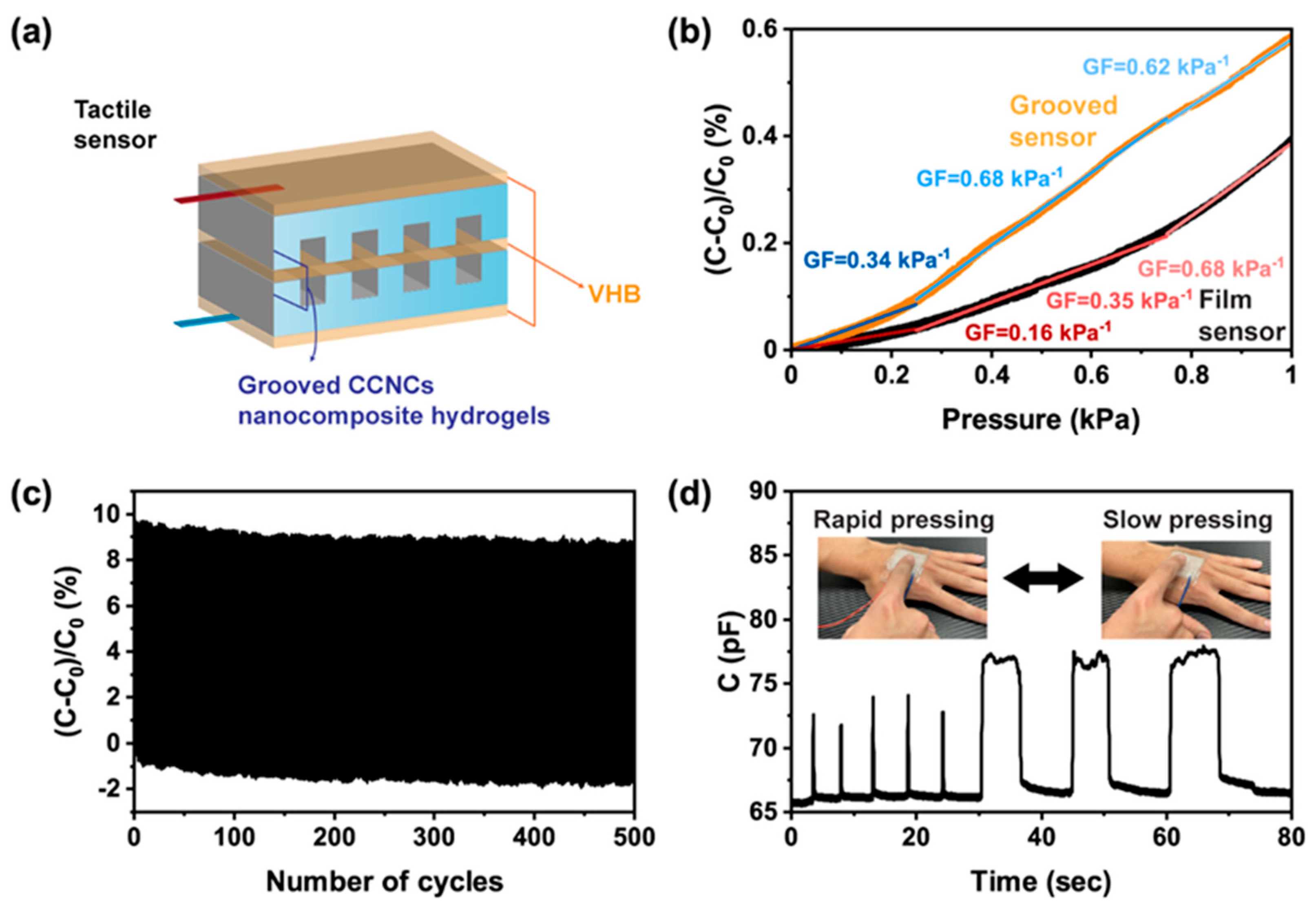 Polymers 13 00688 g009
