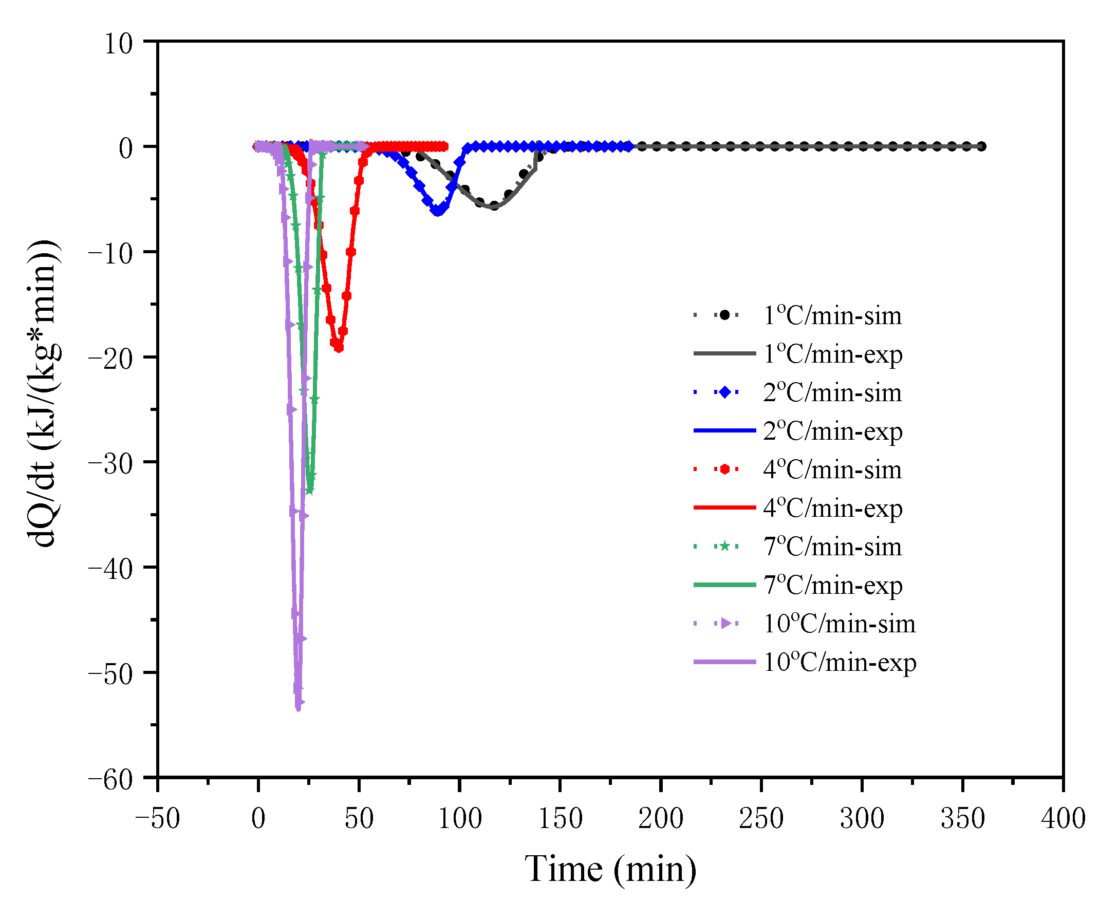 Polymers | Free Full-Text | Thermal Stability Analysis Of Lithium-Ion ...