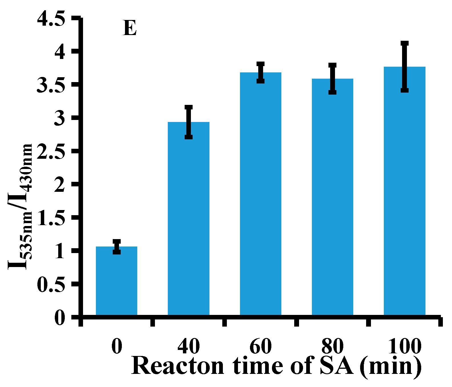 Polymers 13 00725 g002b