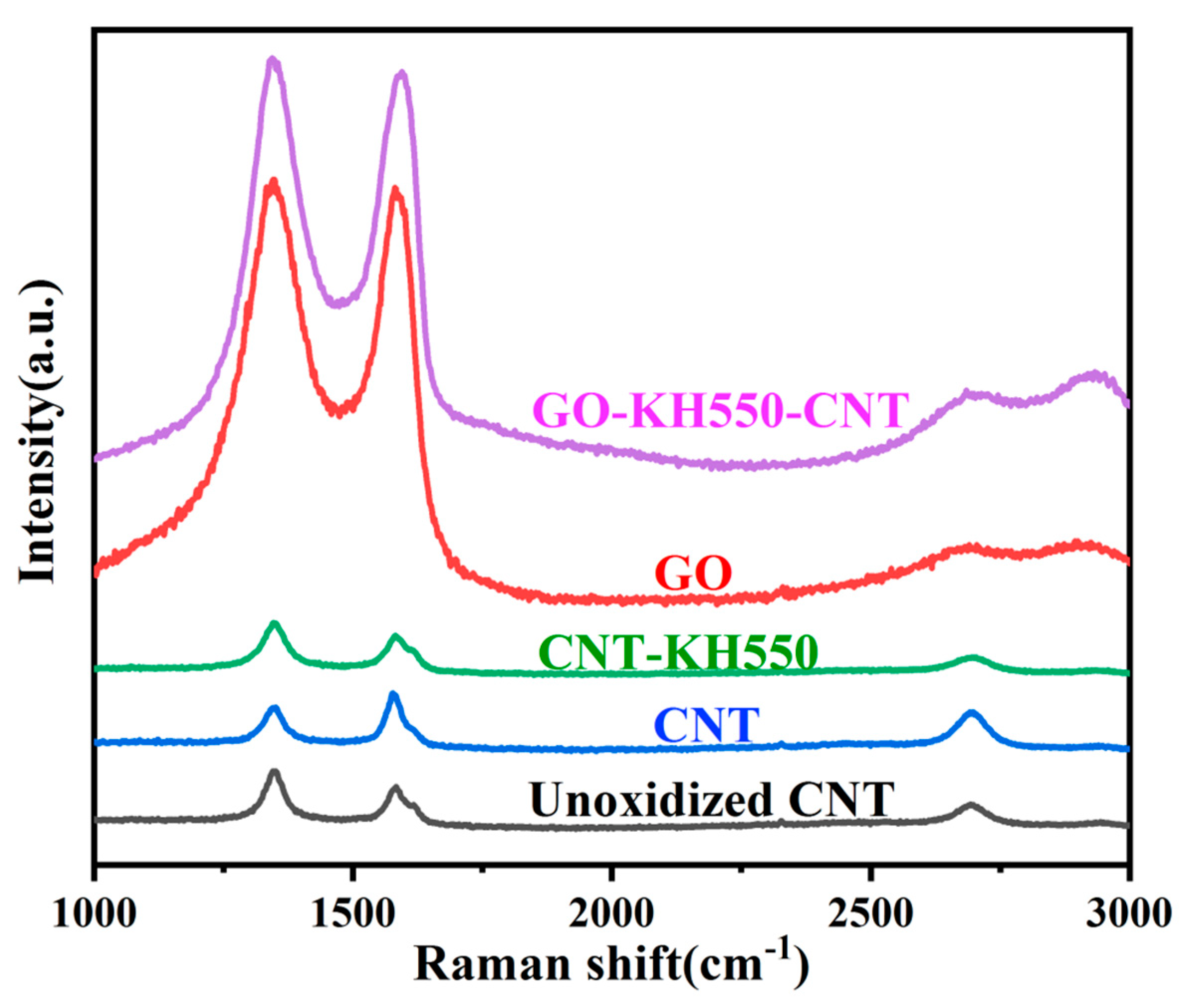 Polymers 13 00735 g004