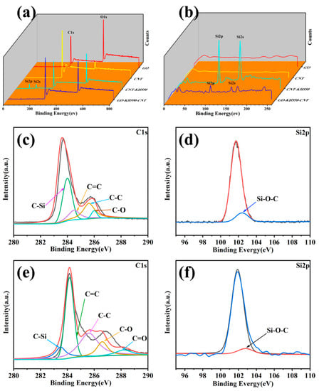 Polymers Free Full Text Investigation Of Carbon Nanotube Grafted Graphene Oxide Hybrid Aerogel For Polystyrene Composites With Reinforced Mechanical Performance Html