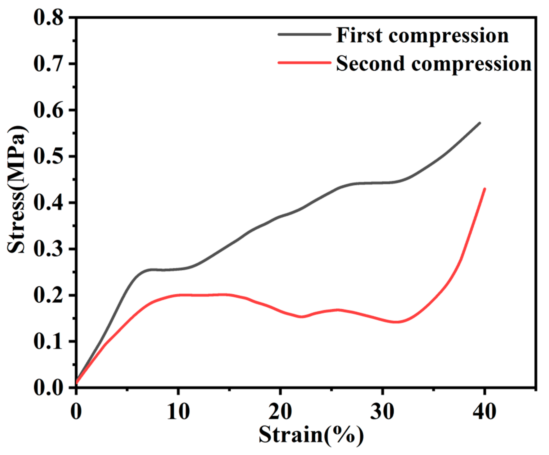 Polymers 13 00735 g008