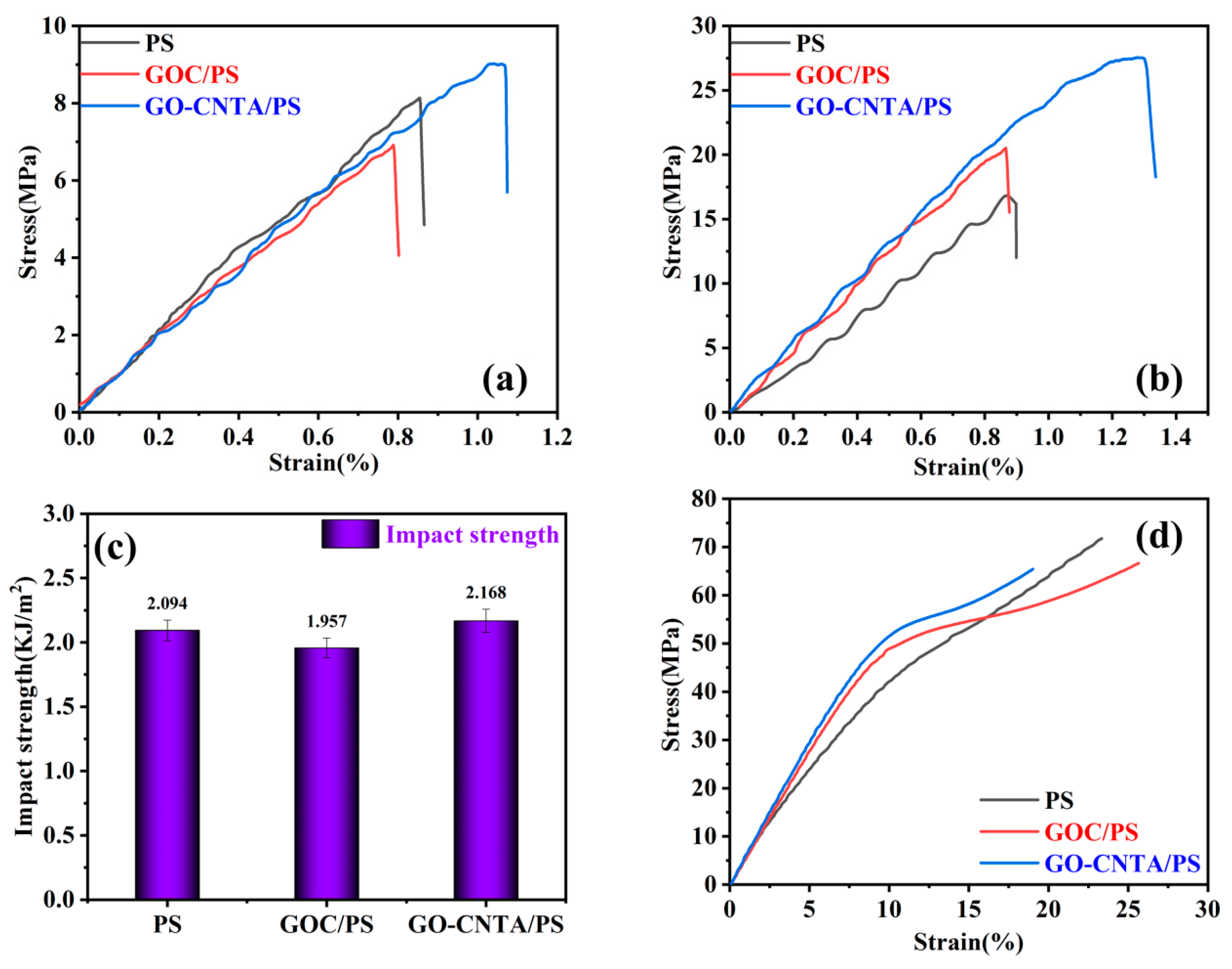 Polymers 13 00735 g009